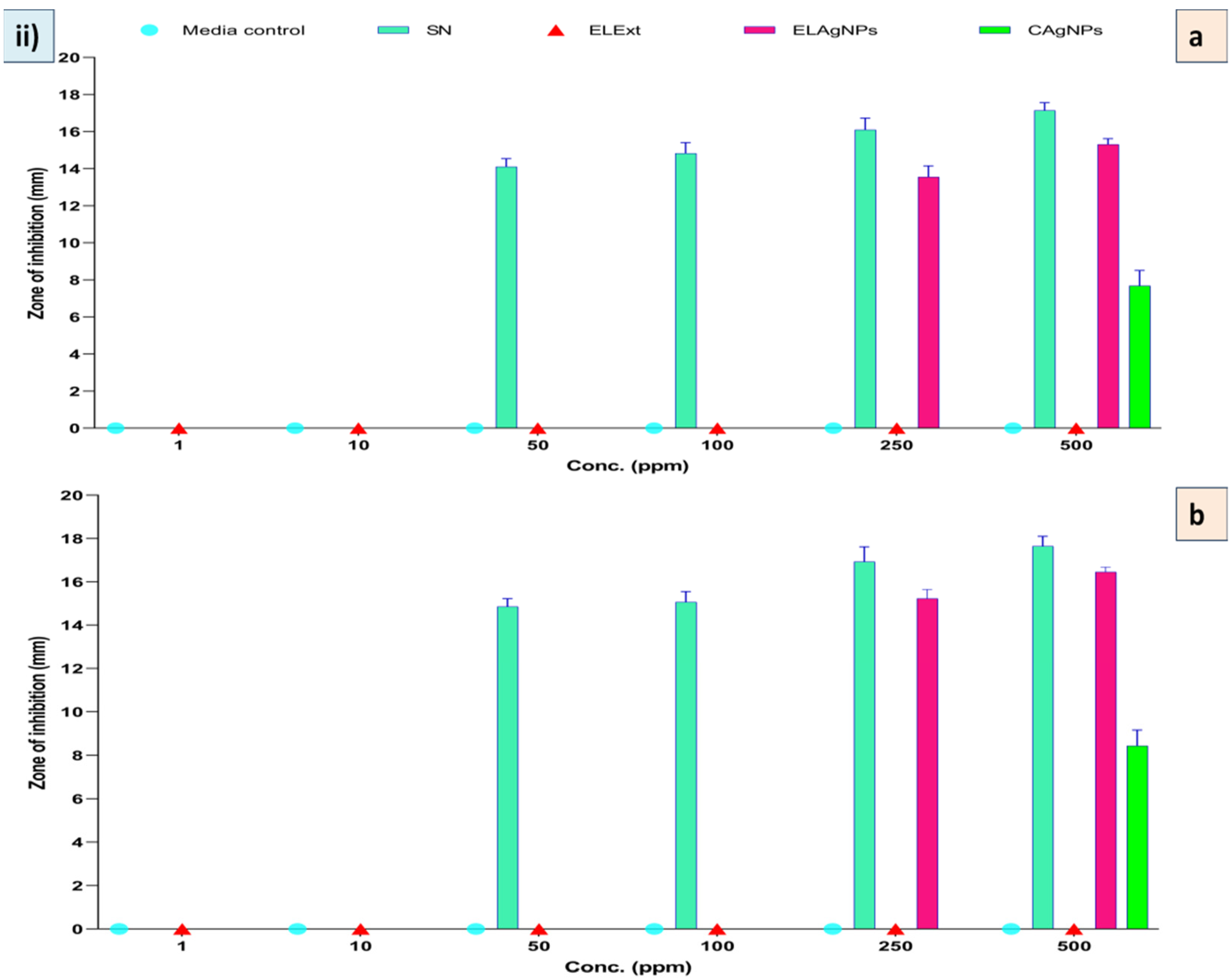 Plants 11 02766 g006b Plants 11 02766 g006b