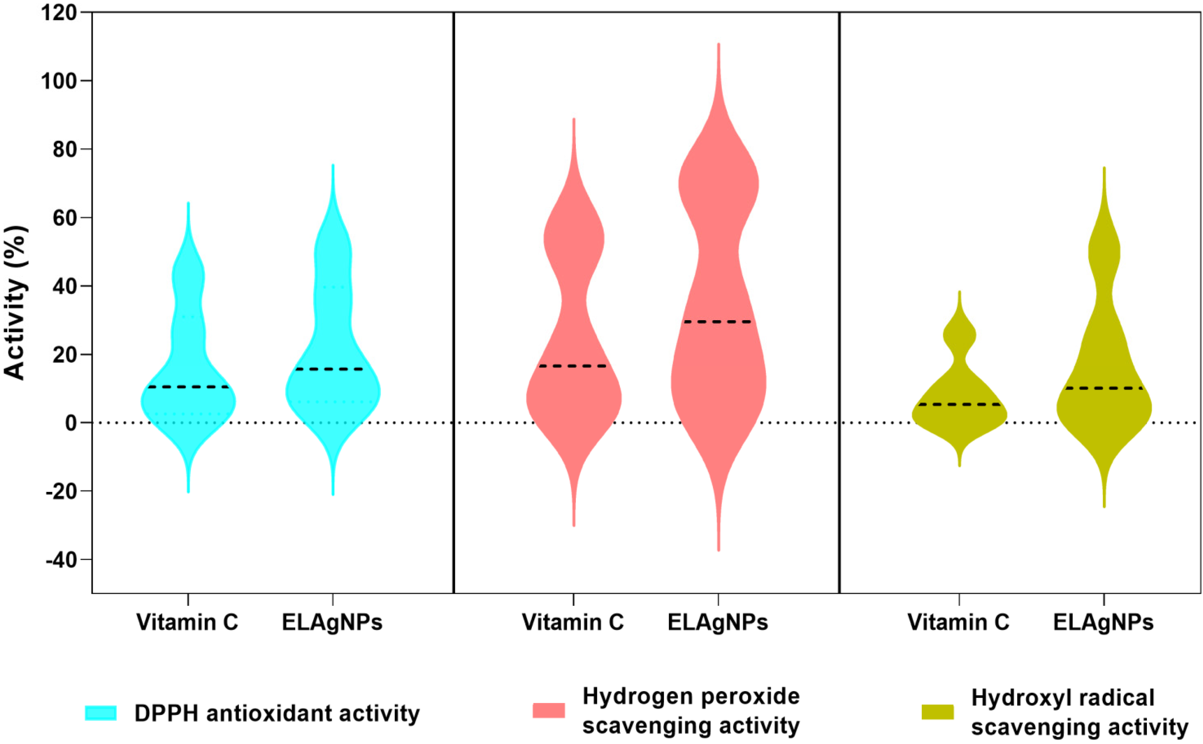 Plants 11 02766 g007 Plants 11 02766 g007
