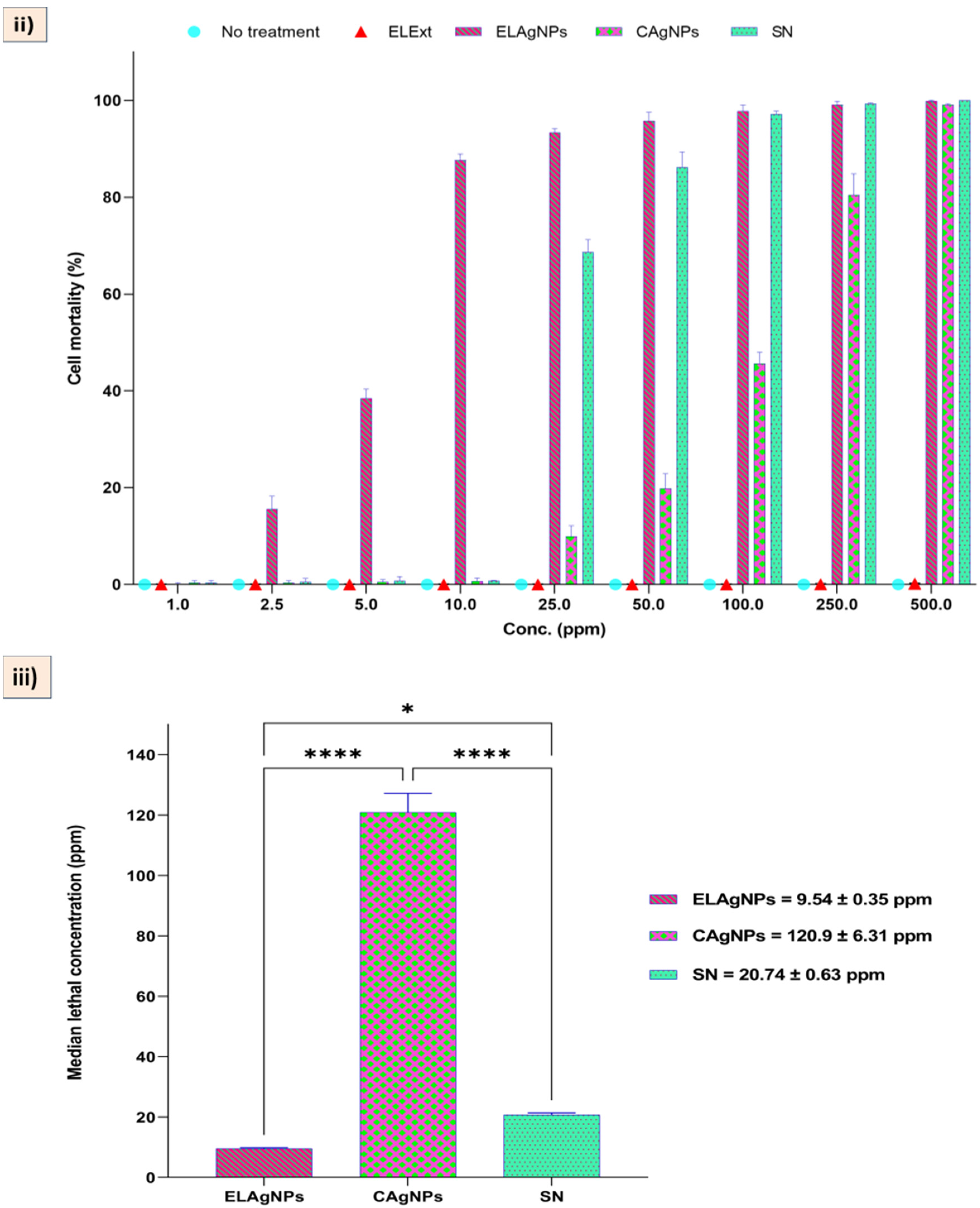 Plants 11 02766 g008b Plants 11 02766 g008b