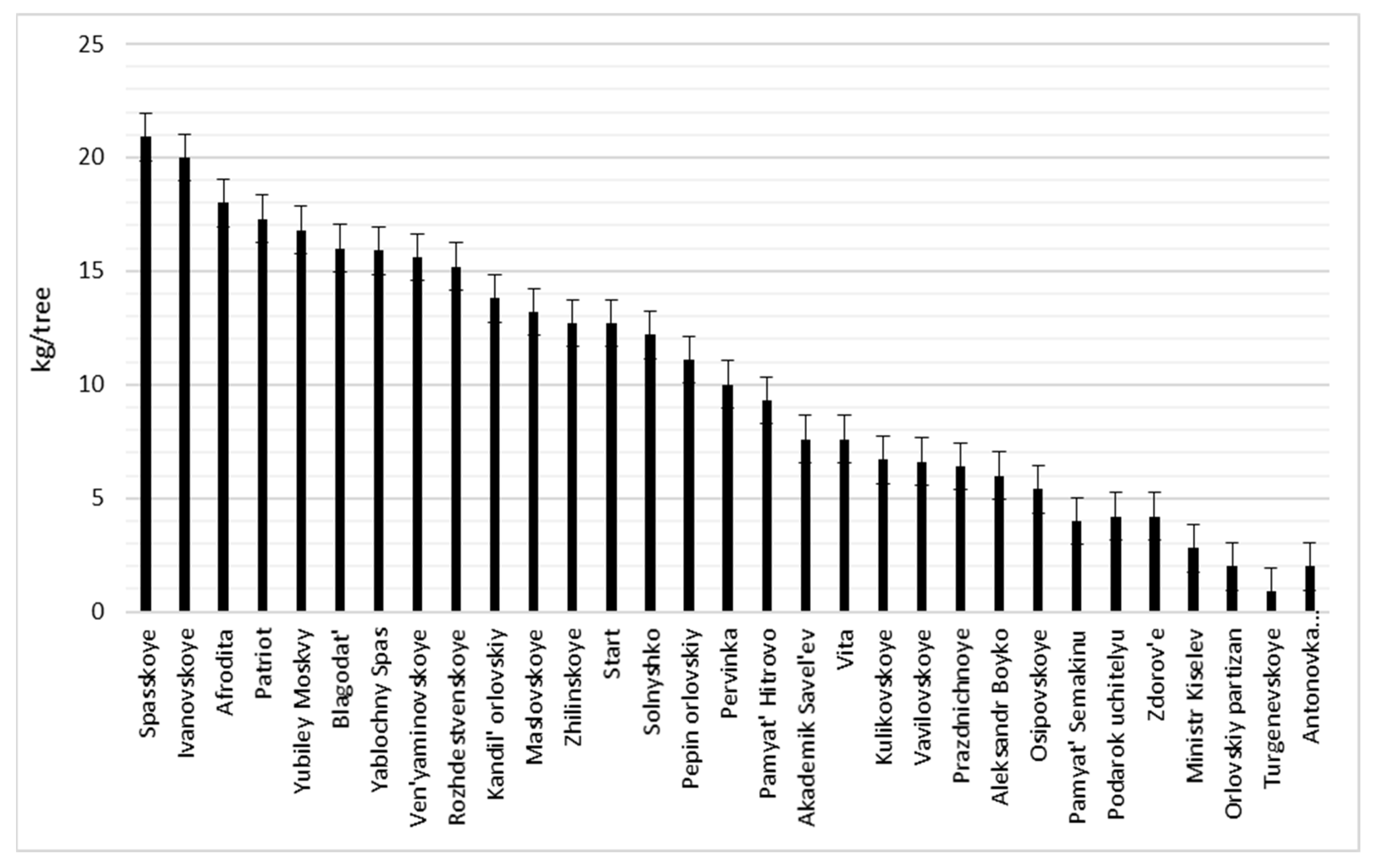 Plants 11 02770 g002