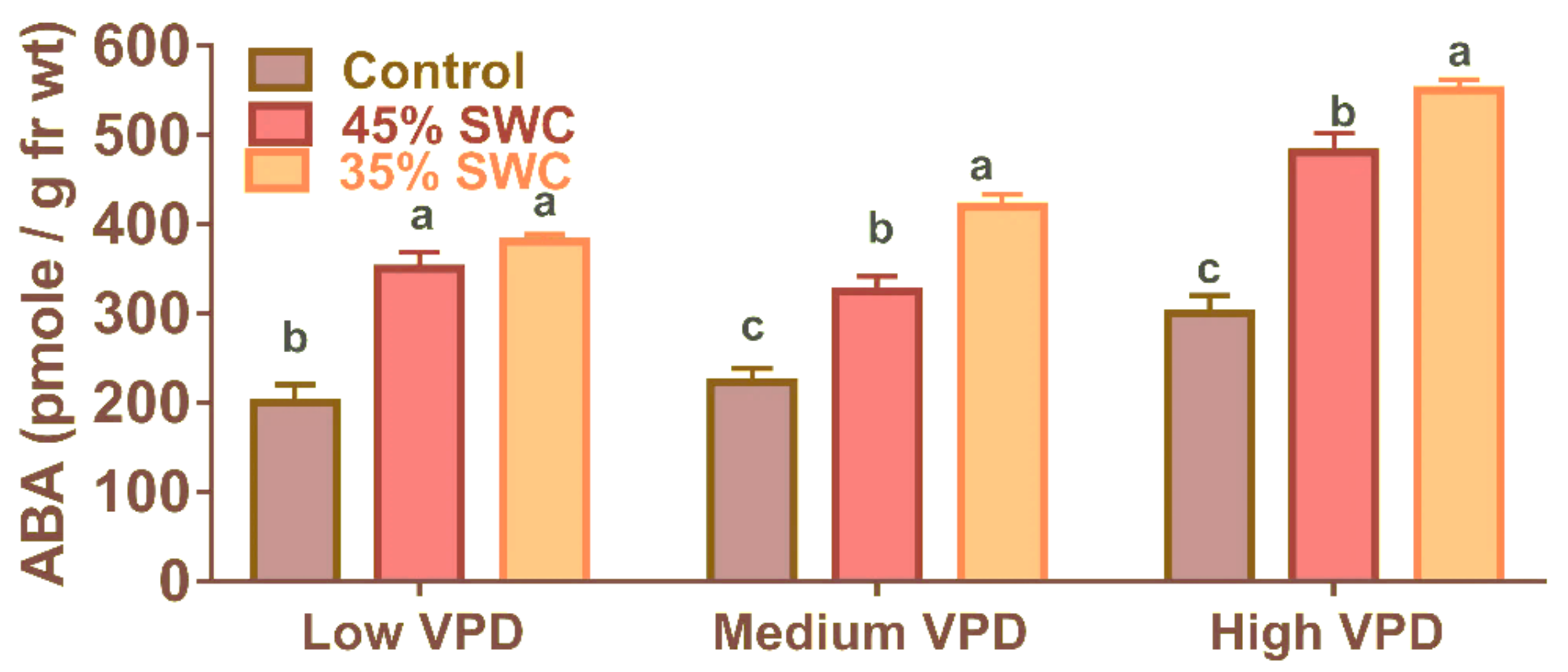 Plants 11 02771 g004 Plants 11 02771 g004