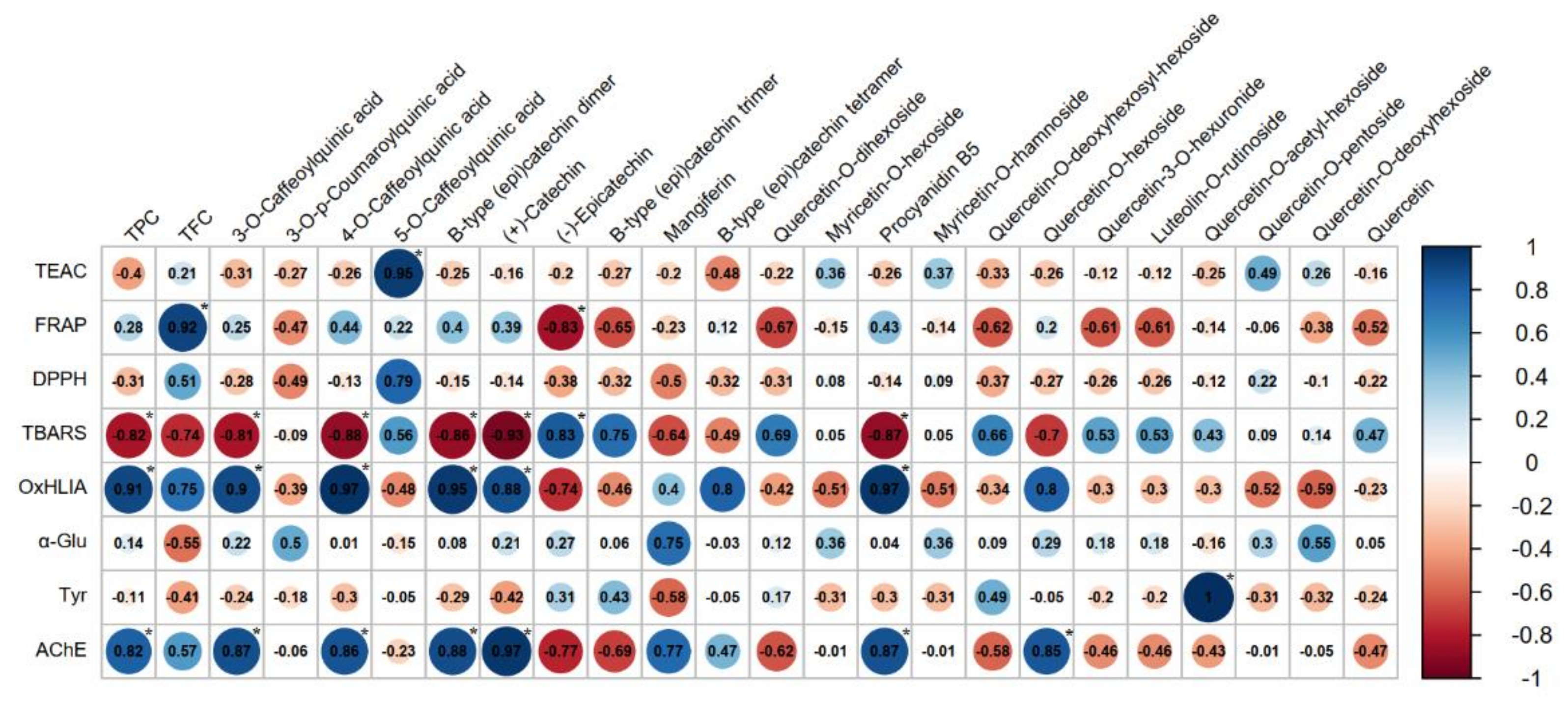 Plants 11 02773 g002