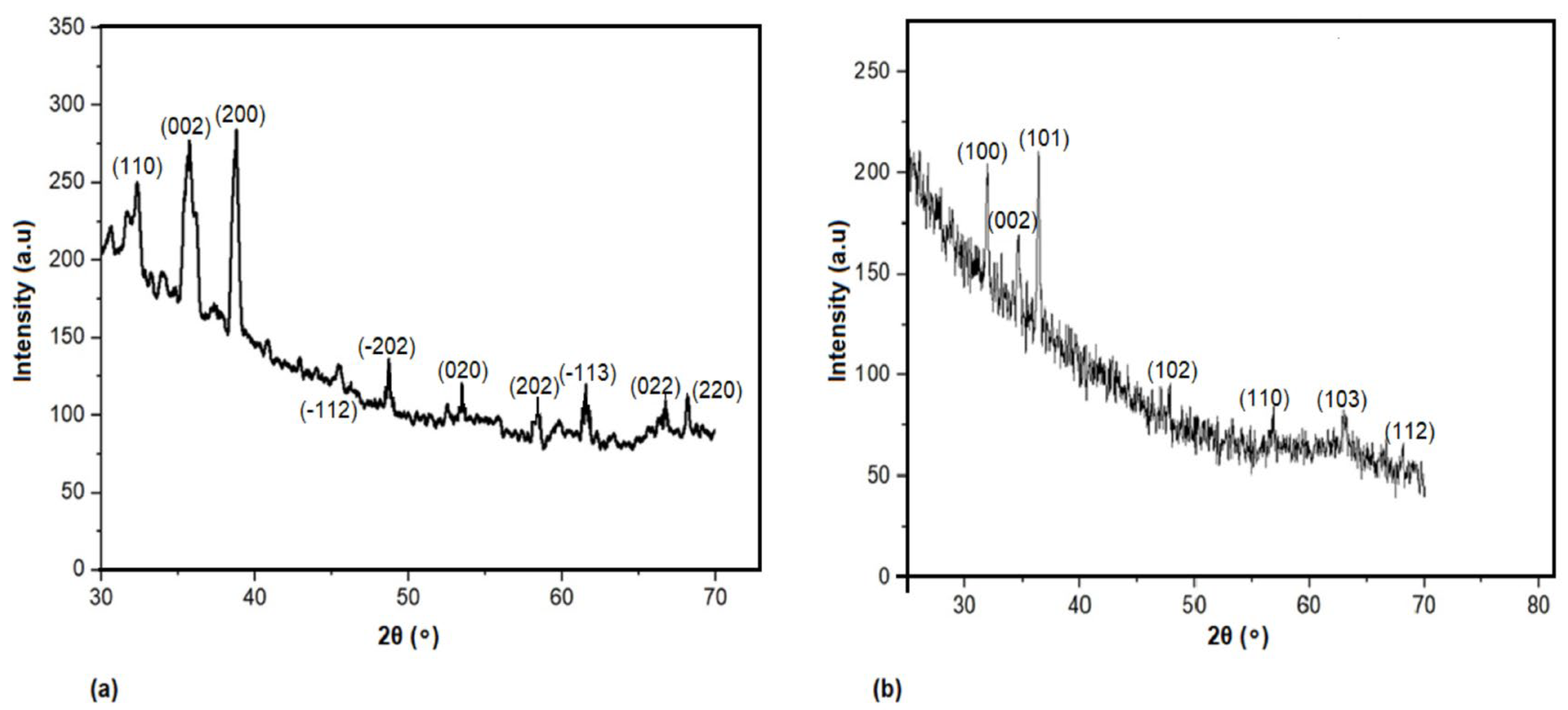 Plants 11 02776 g001
