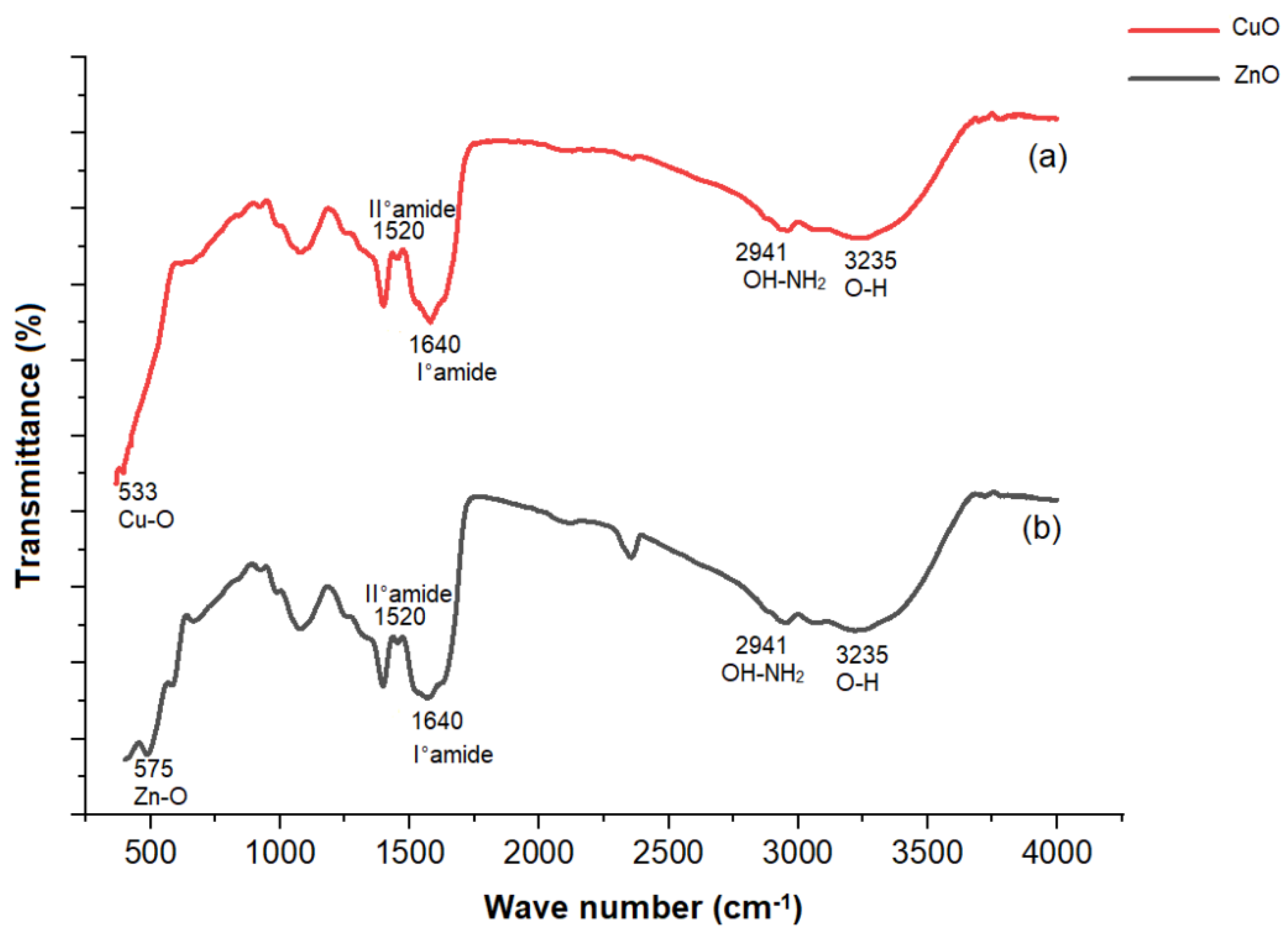 Plants 11 02776 g004