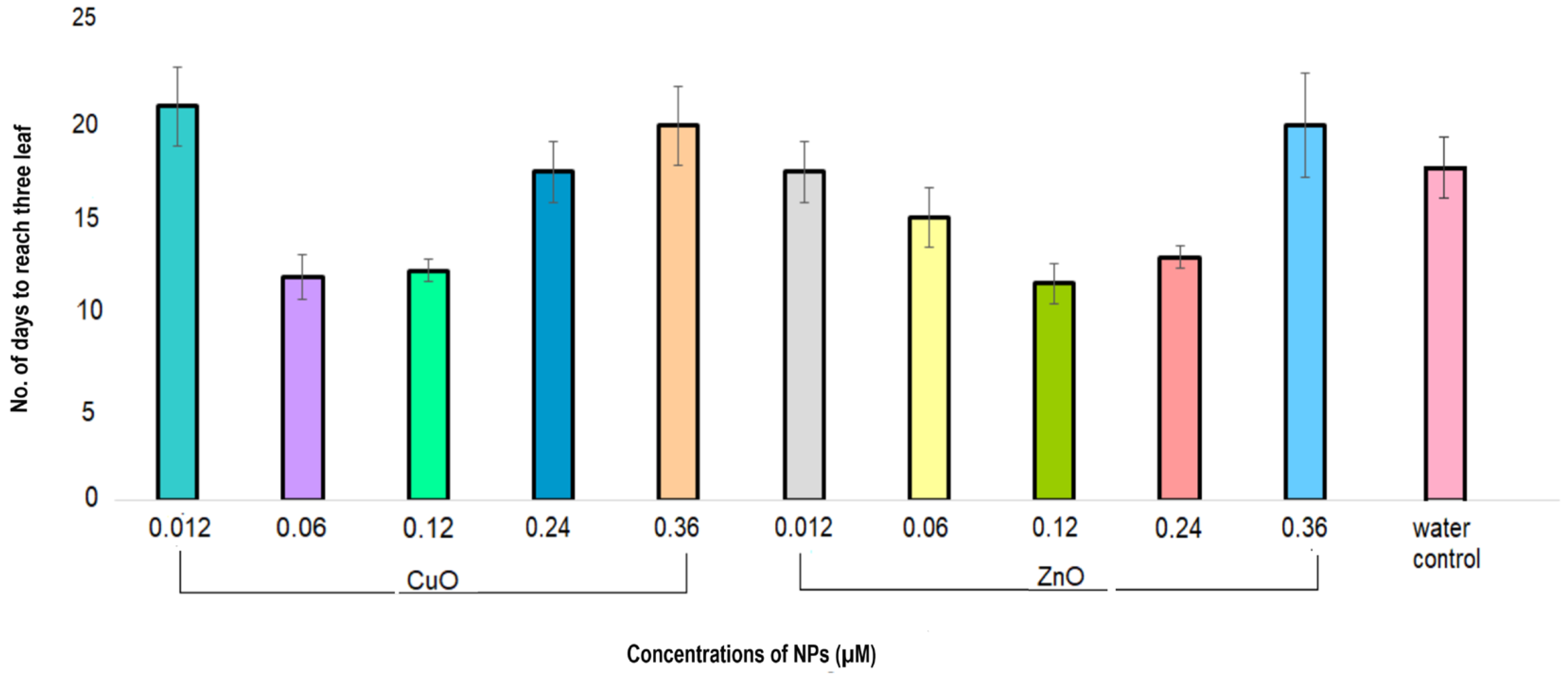 Plants 11 02776 g006