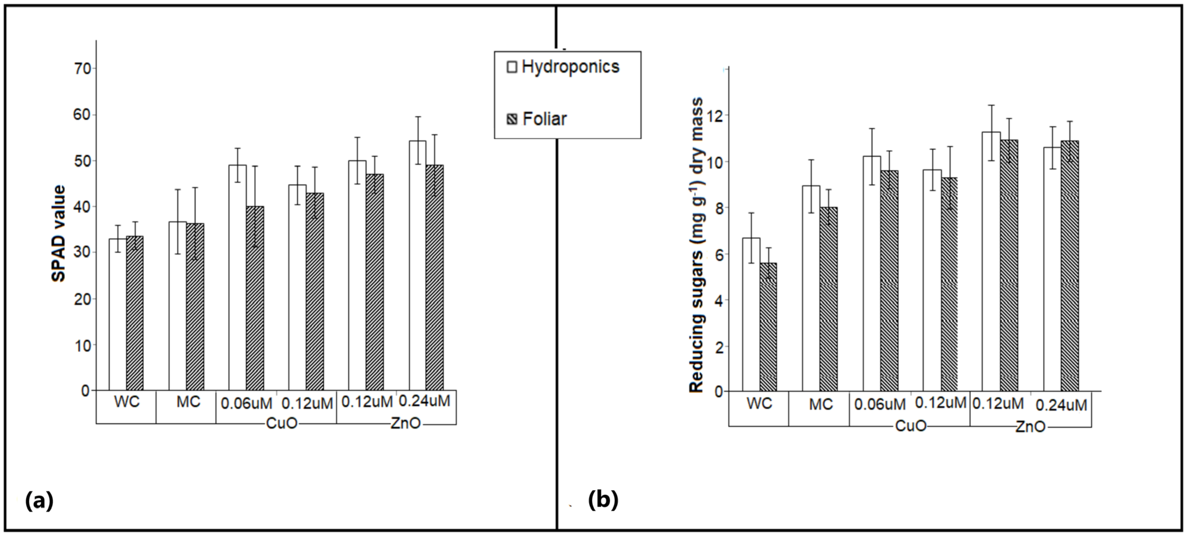 Plants 11 02776 g008