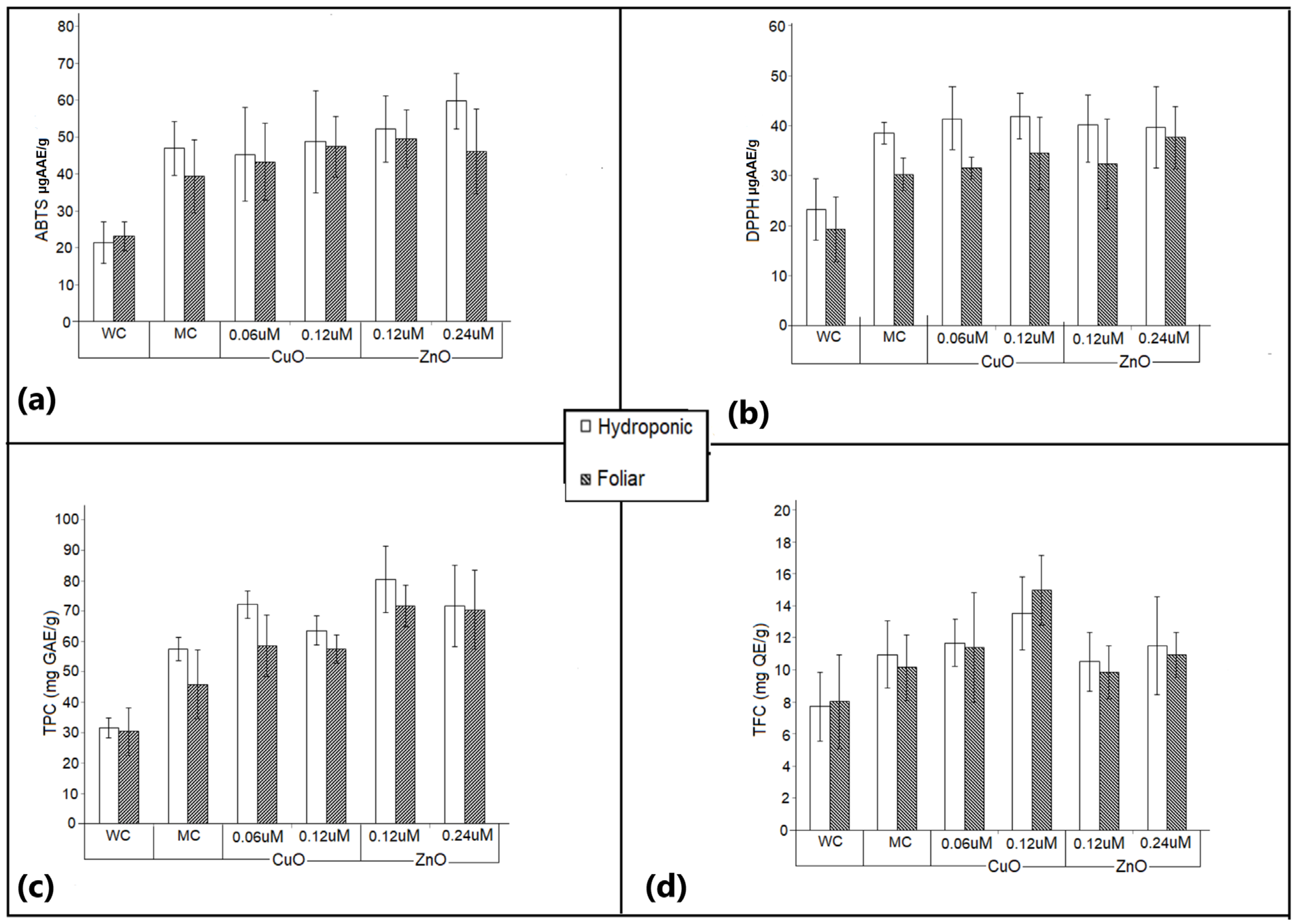 Plants 11 02776 g009