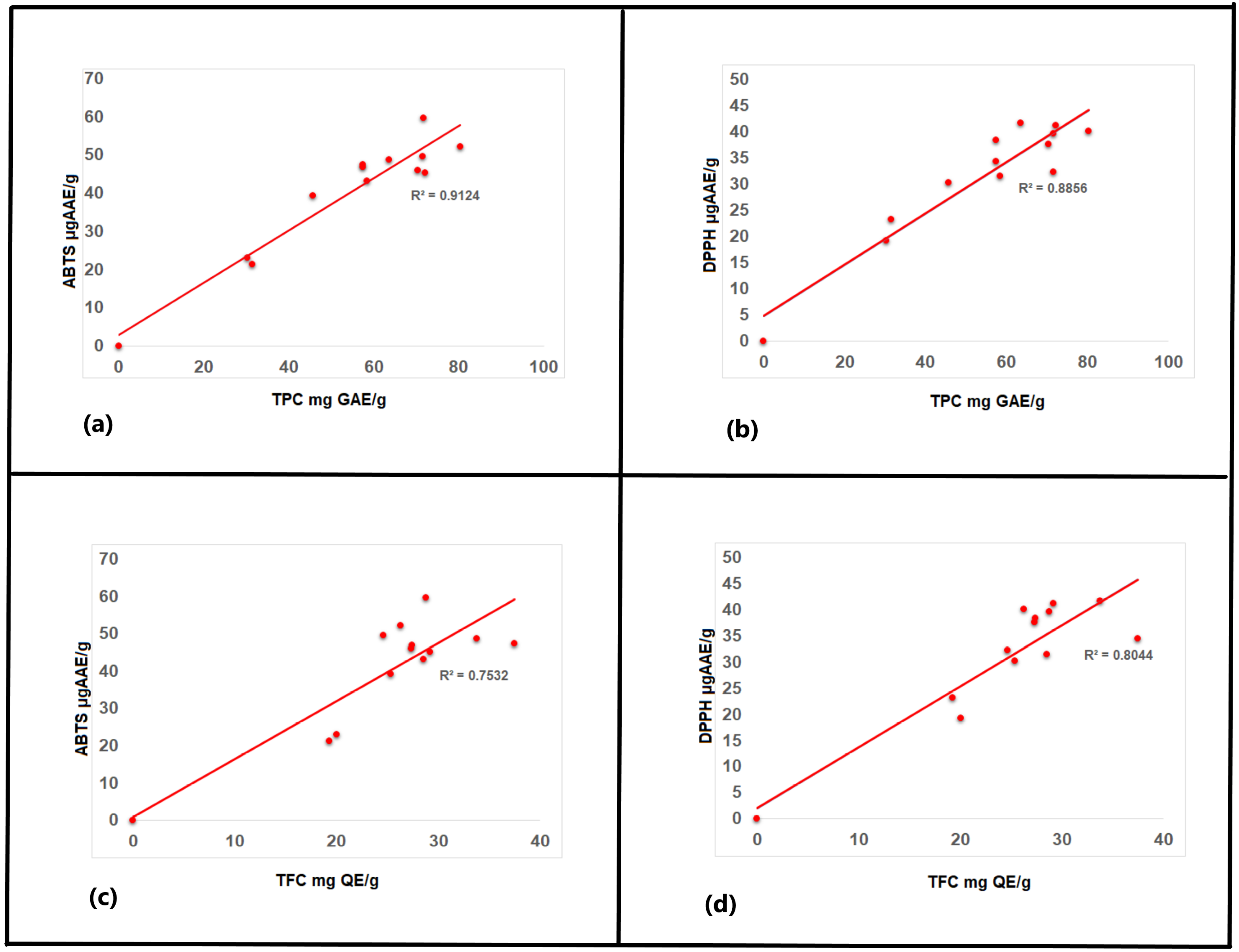 Plants 11 02776 g010