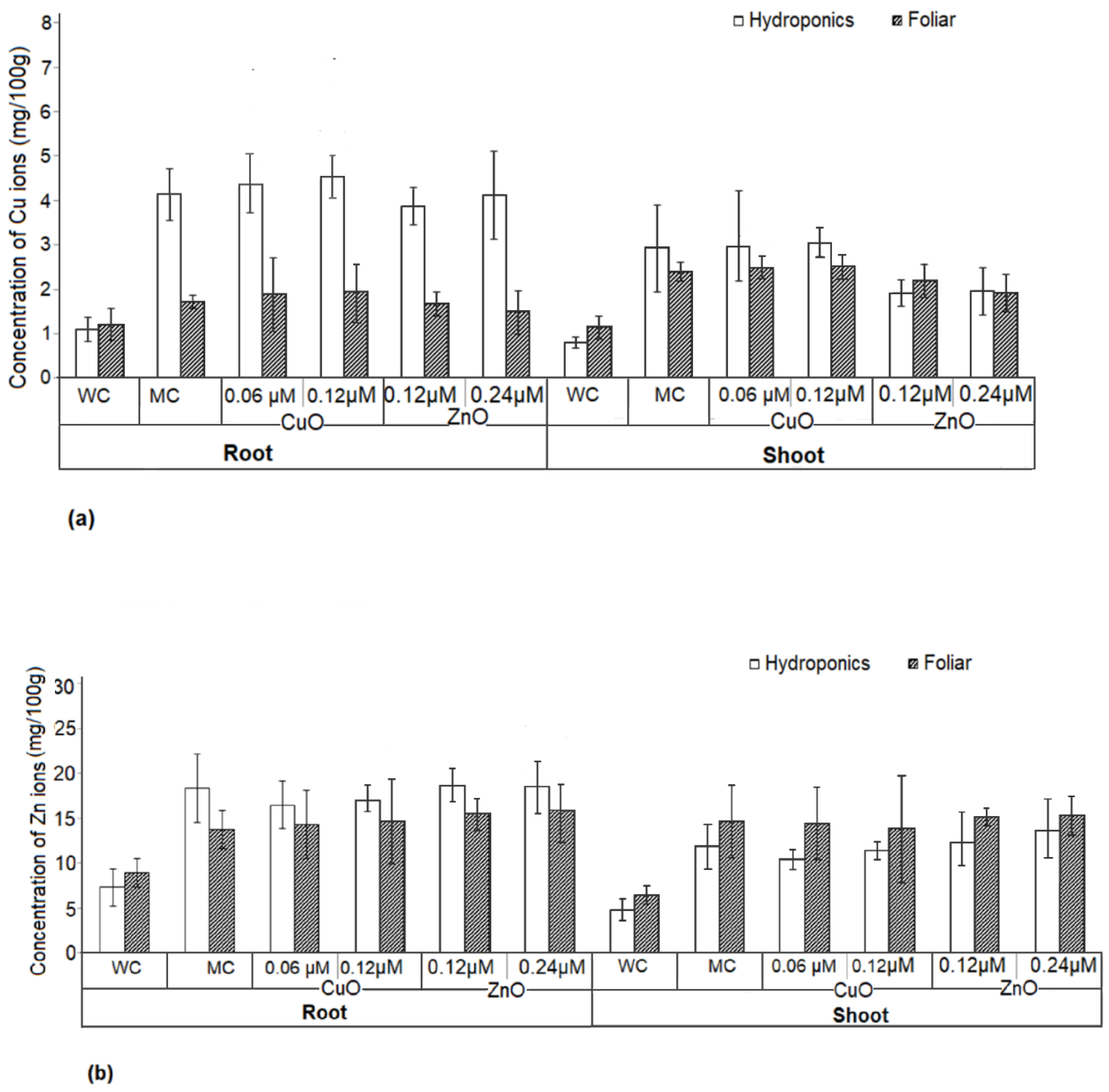 Plants 11 02776 g011