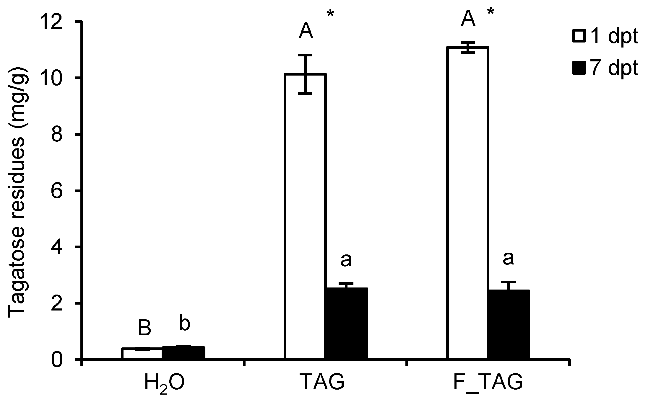 Plants 11 02781 g001 Plants 11 02781 g001