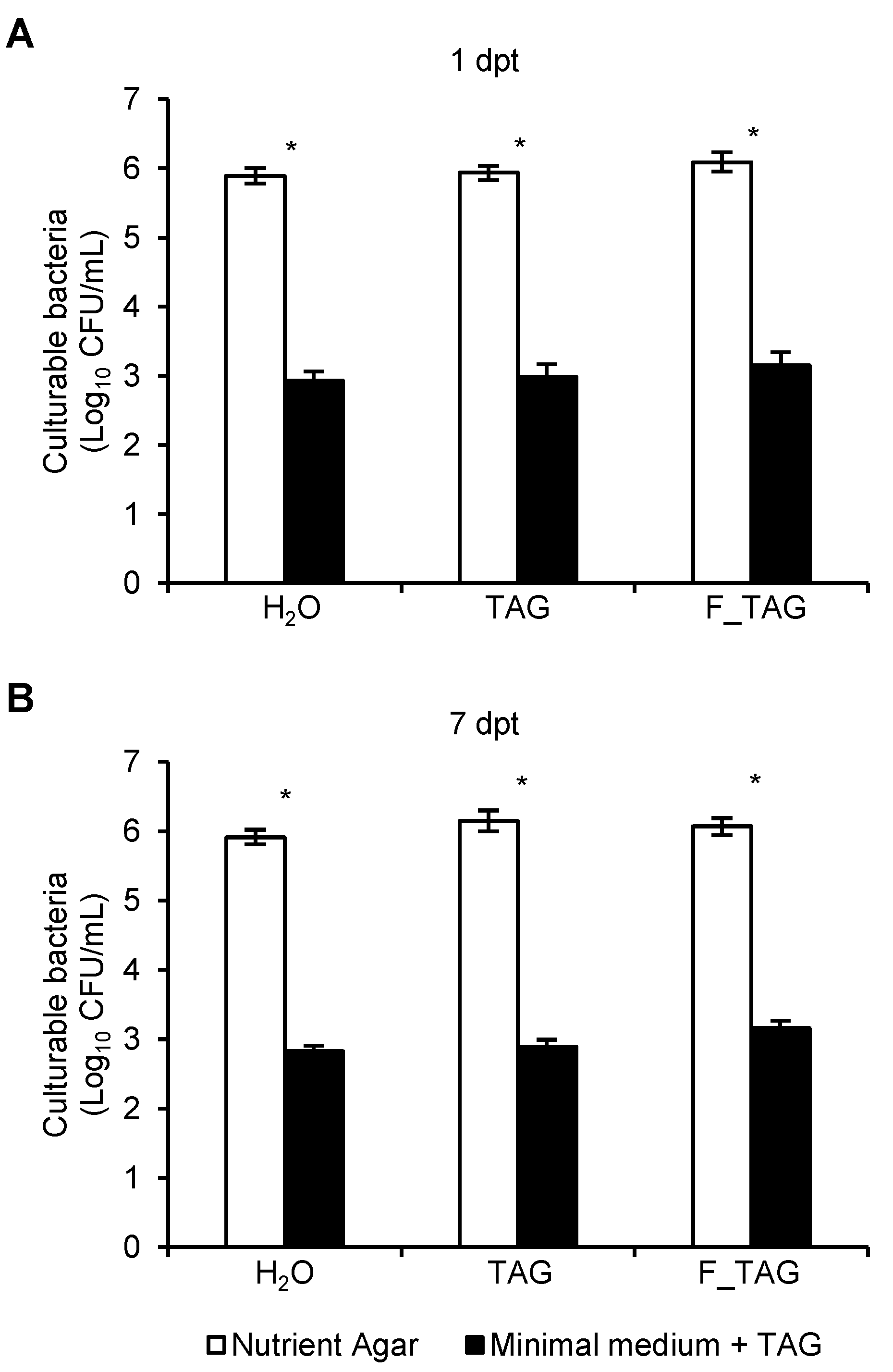 Plants 11 02781 g004 Plants 11 02781 g004