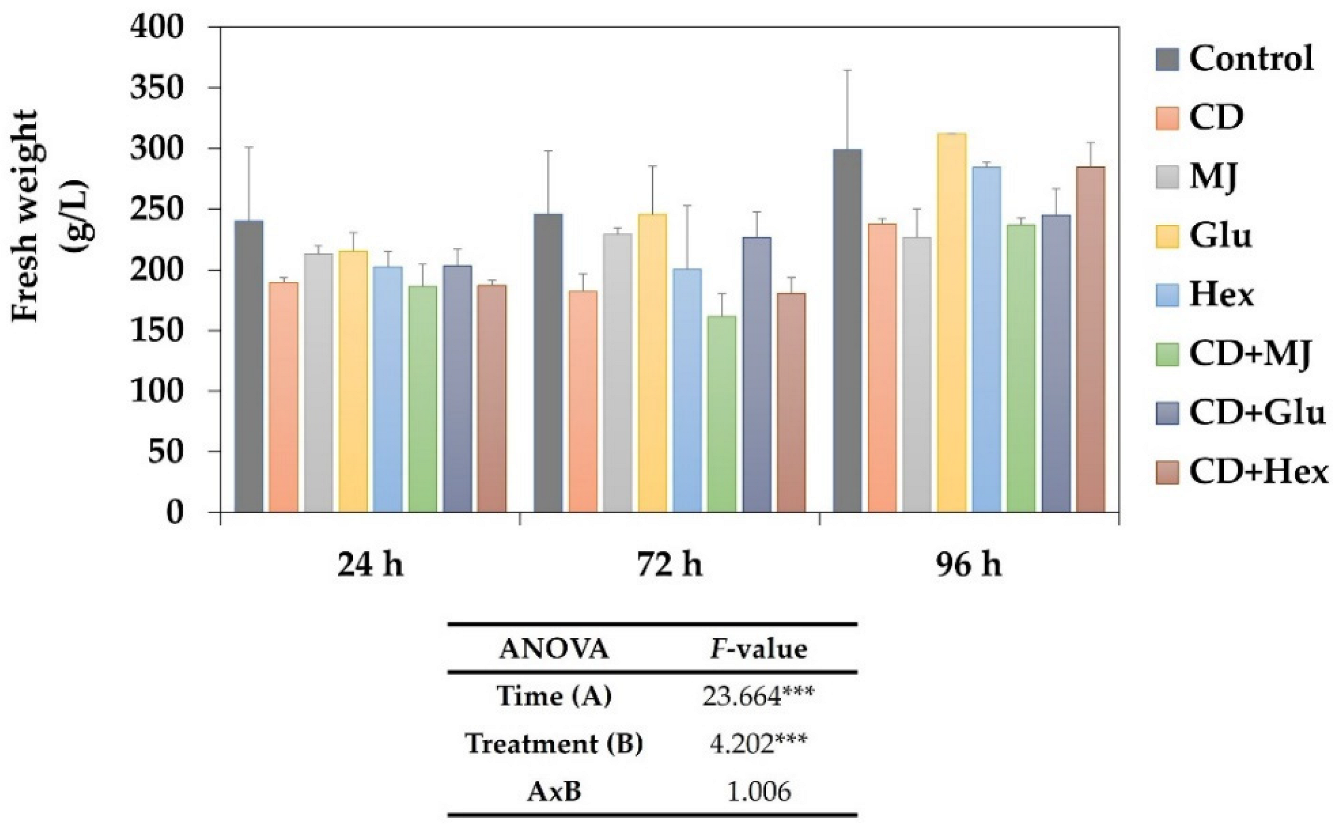 Plants 11 02782 g002