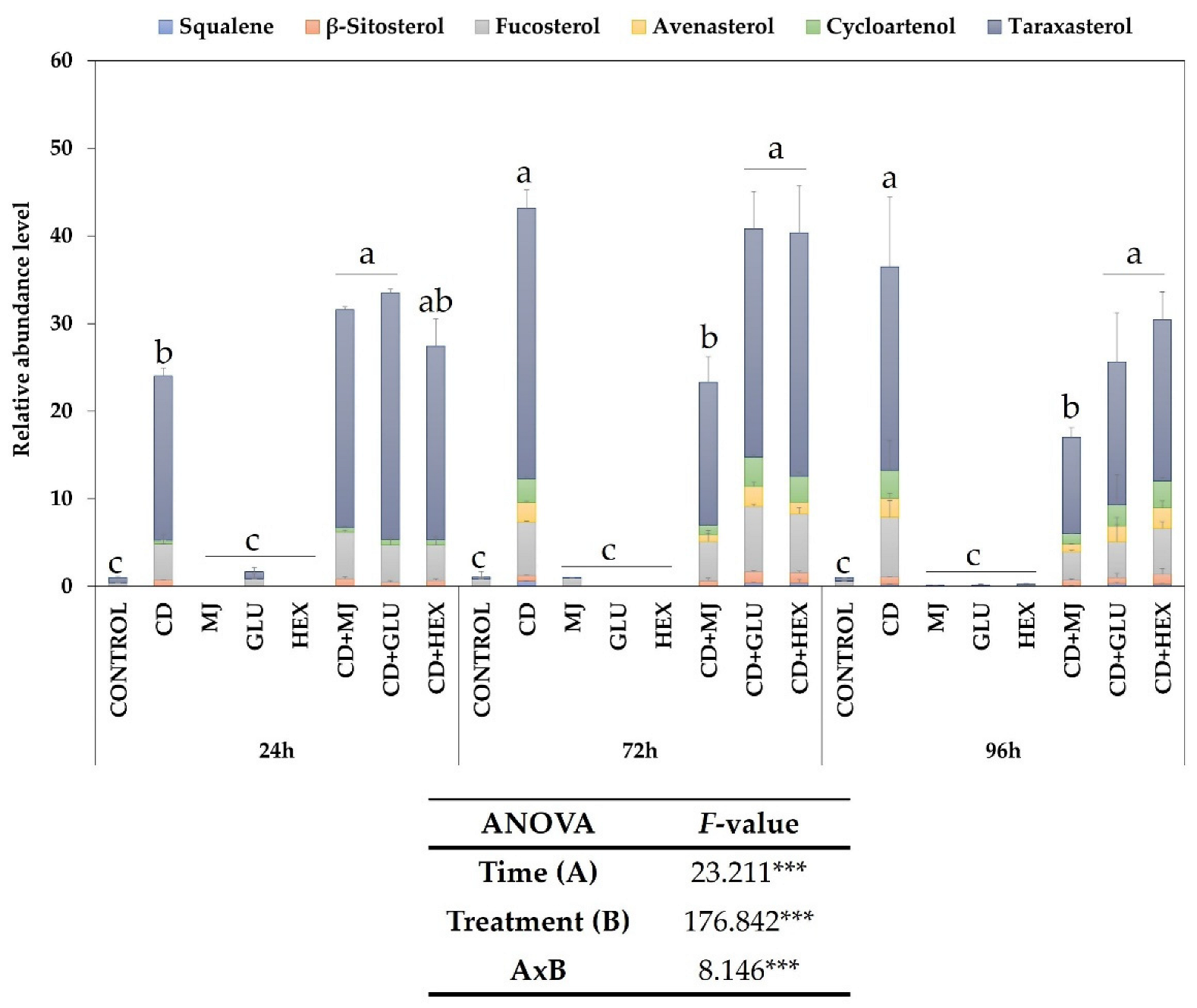 Plants 11 02782 g003