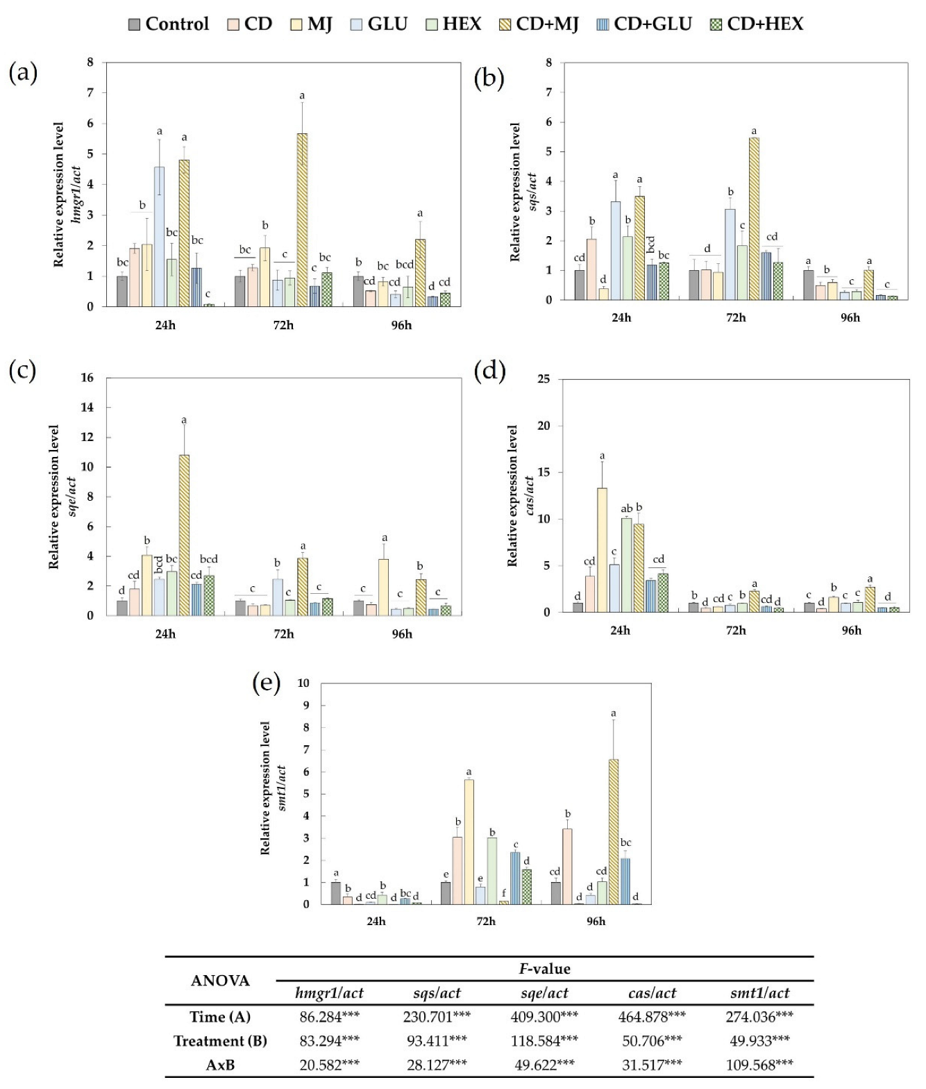 Plants 11 02782 g004