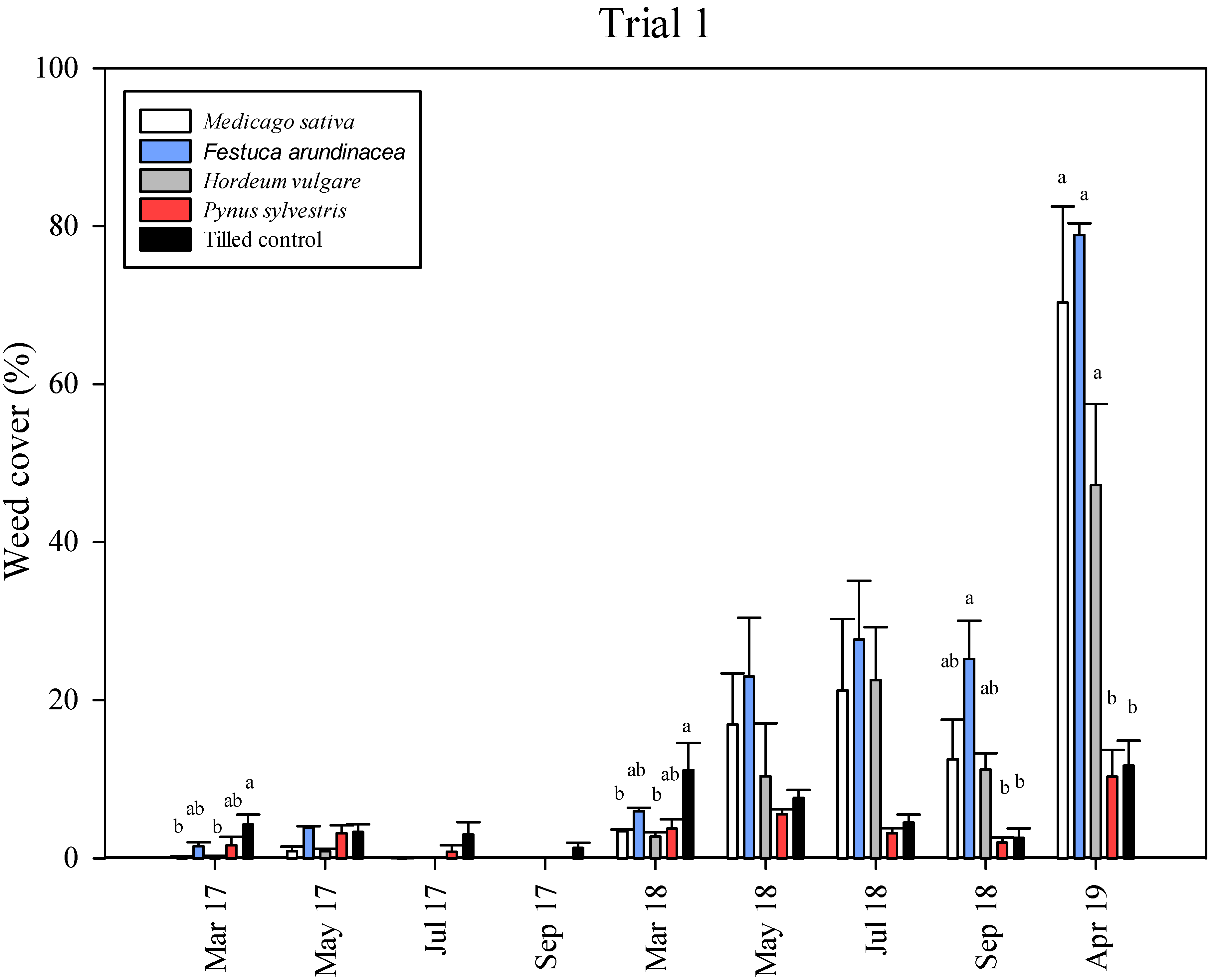 Plants 11 02785 g001 Plants 11 02785 g001