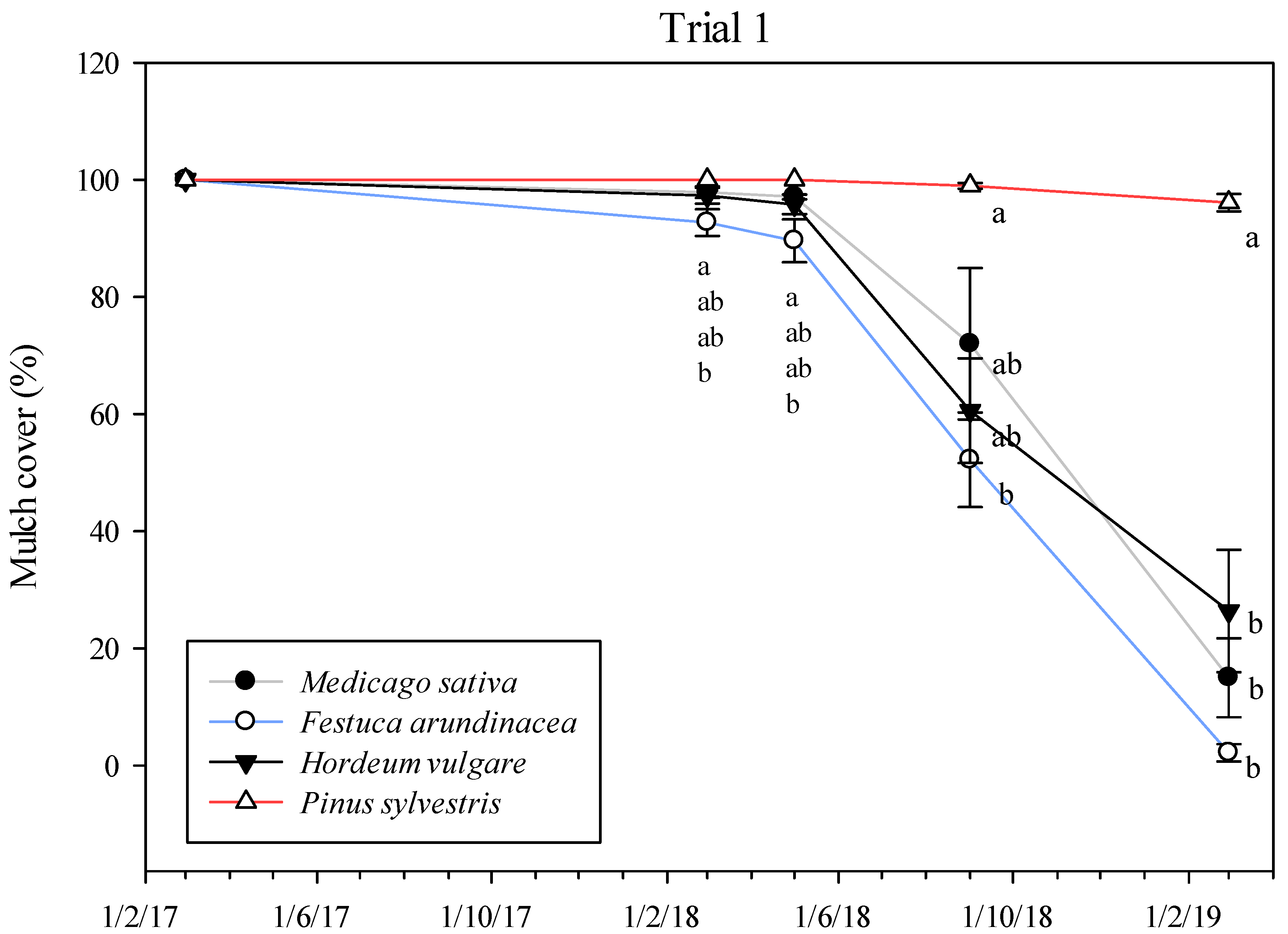 Plants 11 02785 g002 Plants 11 02785 g002