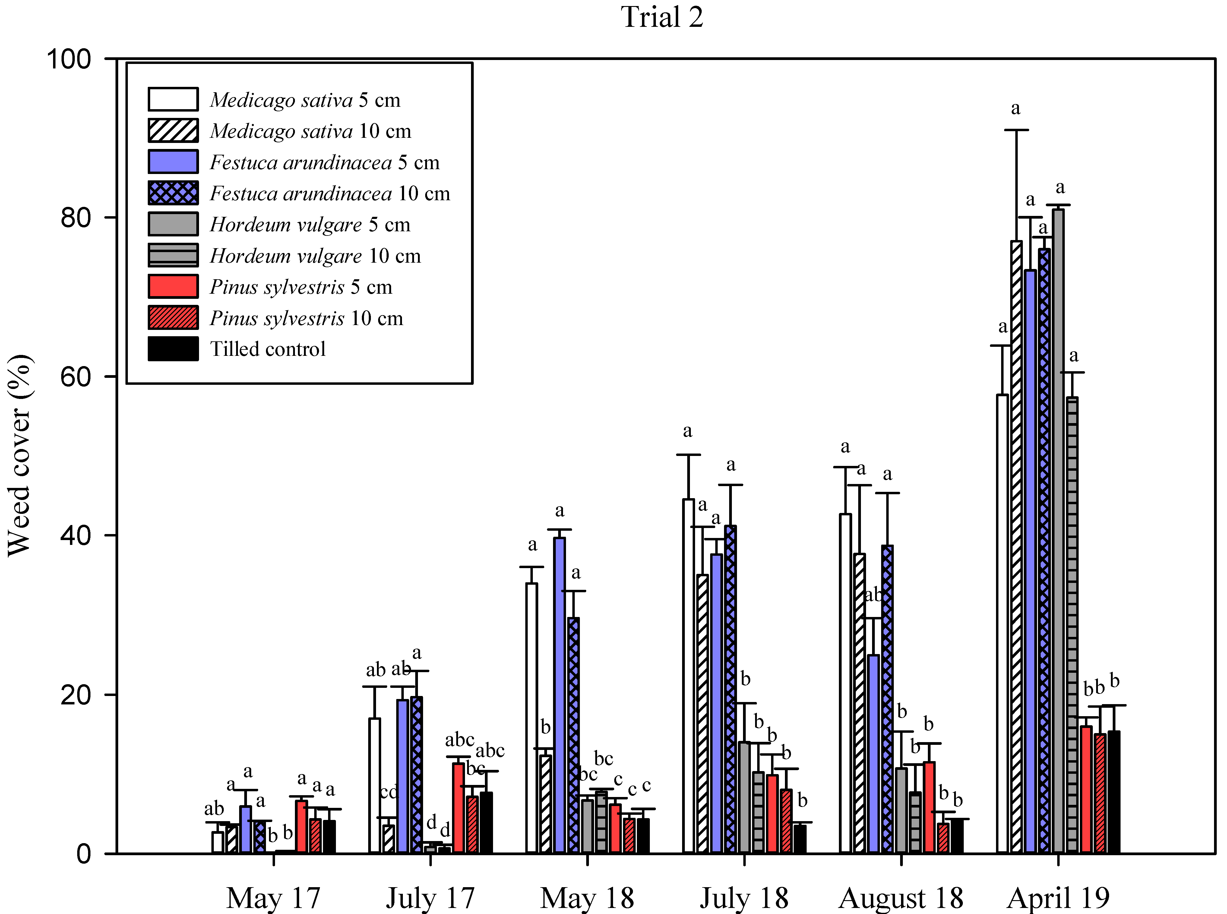 Plants 11 02785 g003 Plants 11 02785 g003