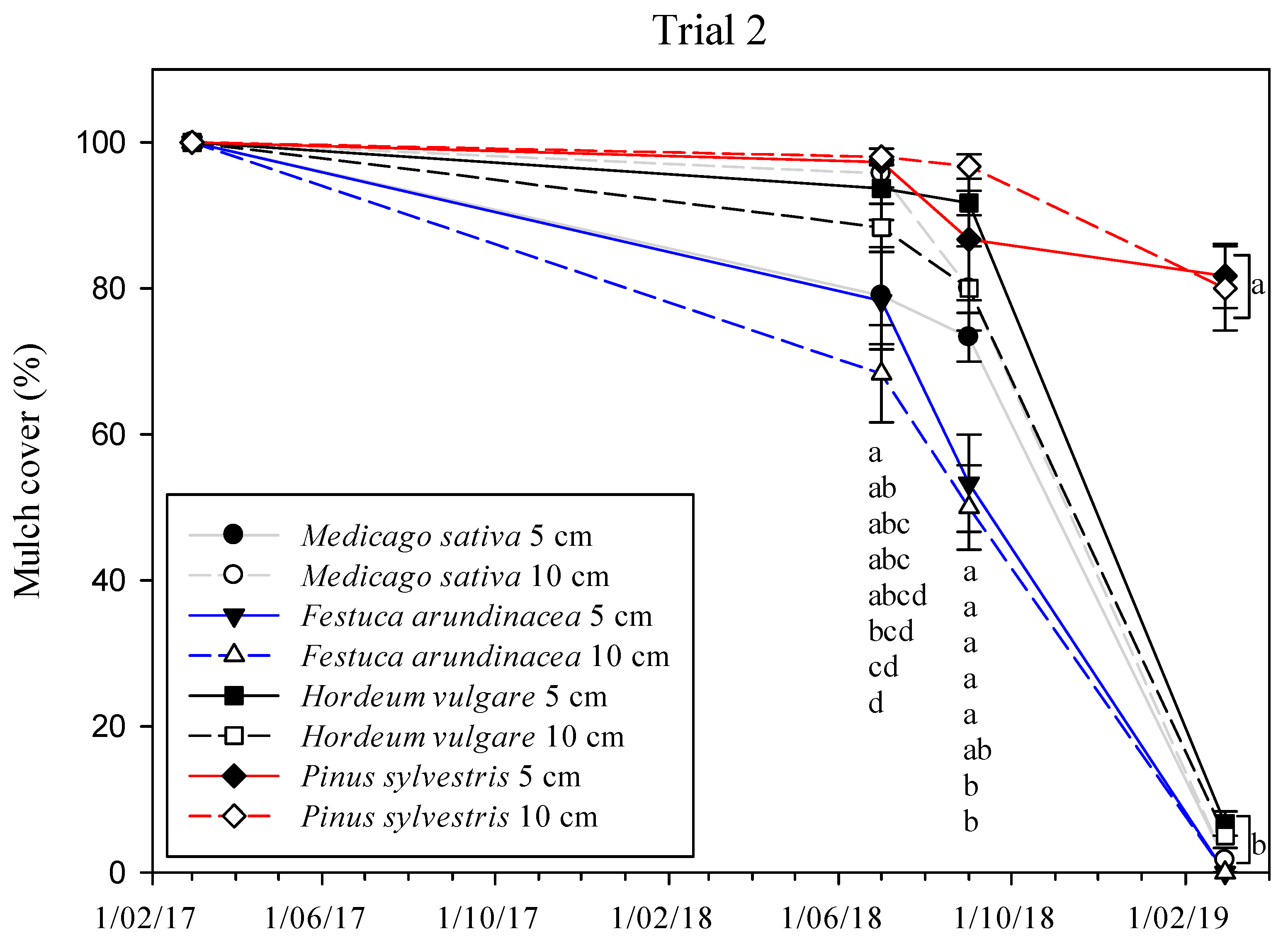 Plants 11 02785 g004 Plants 11 02785 g004