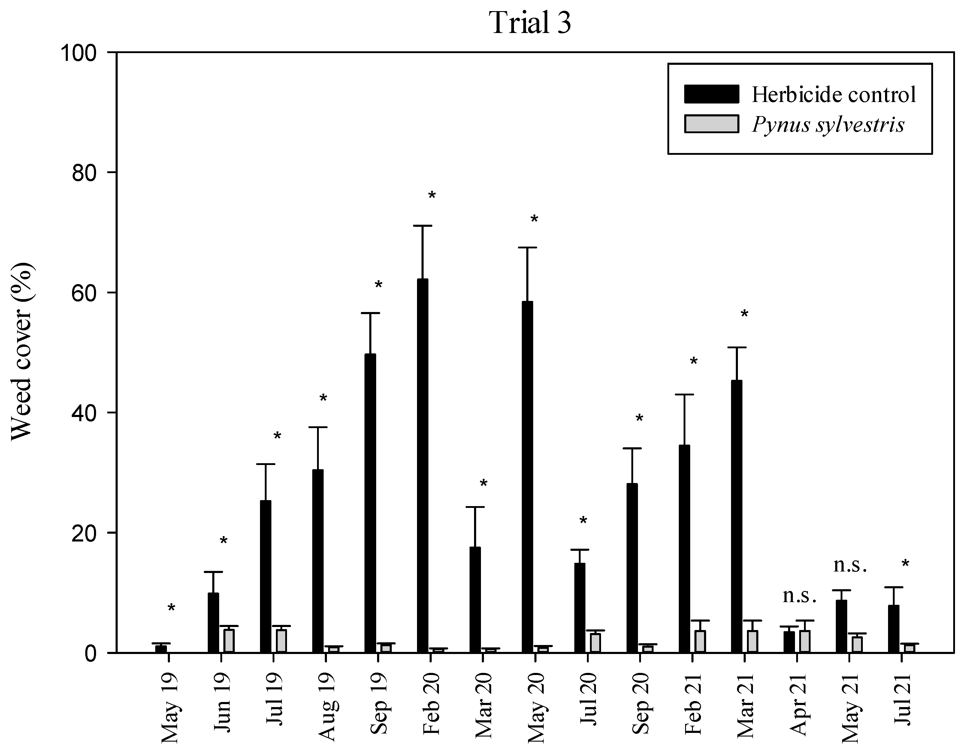 Plants 11 02785 g005 Plants 11 02785 g005