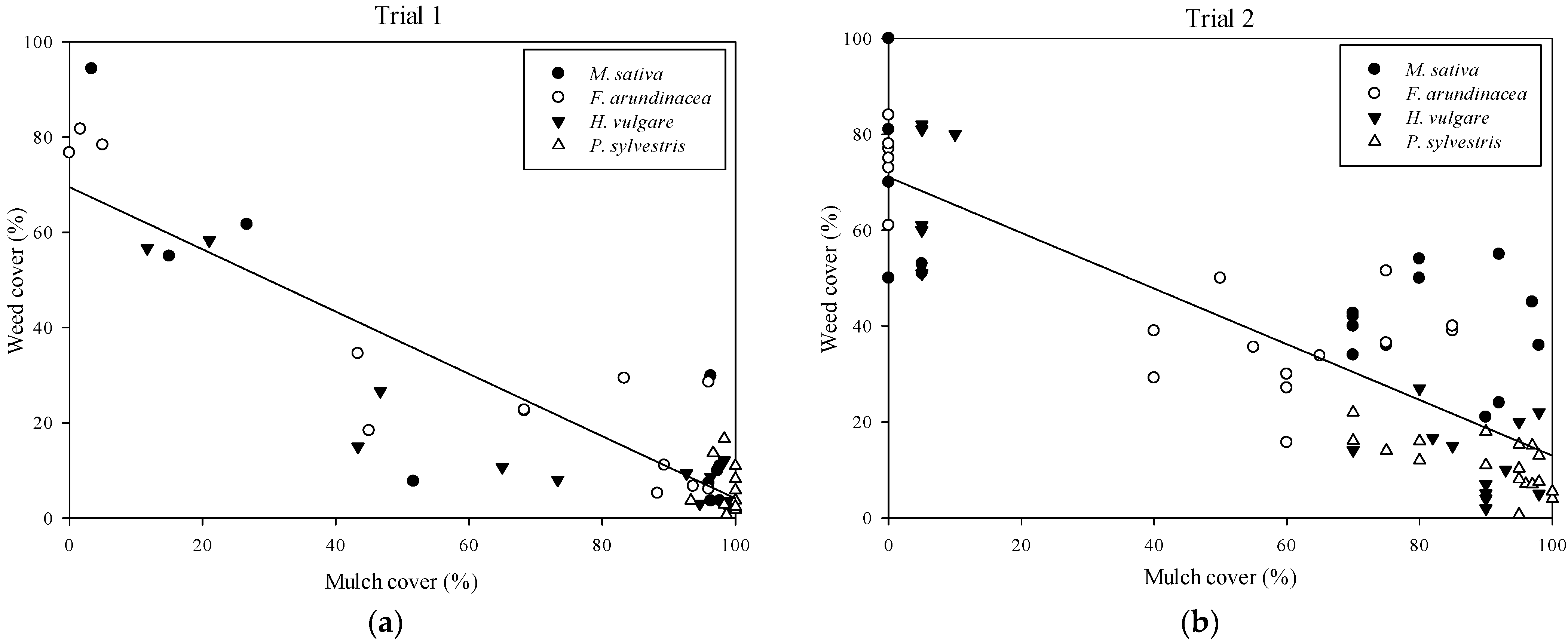 Plants 11 02785 g006 Plants 11 02785 g006