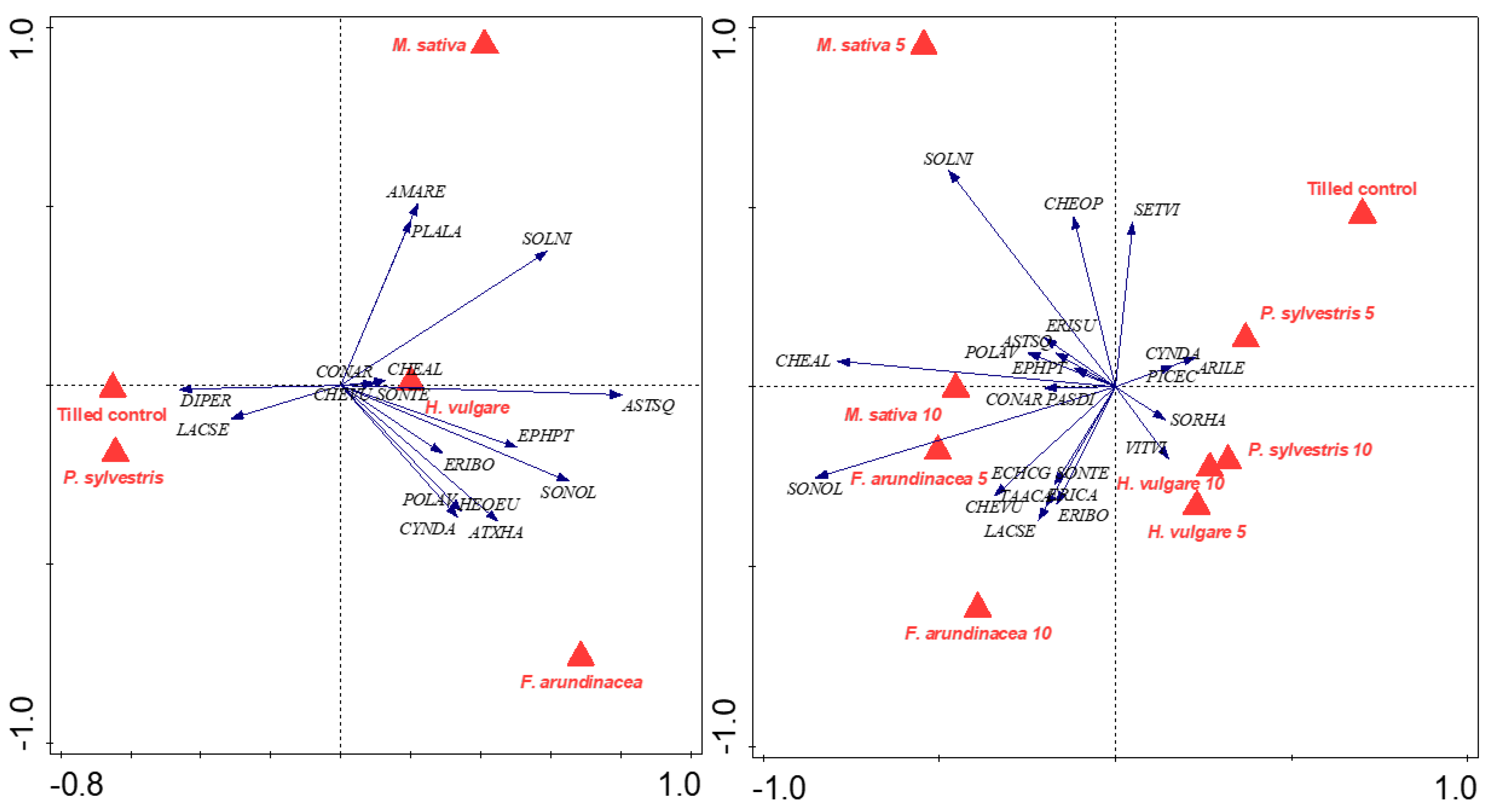 Plants 11 02785 g007 Plants 11 02785 g007