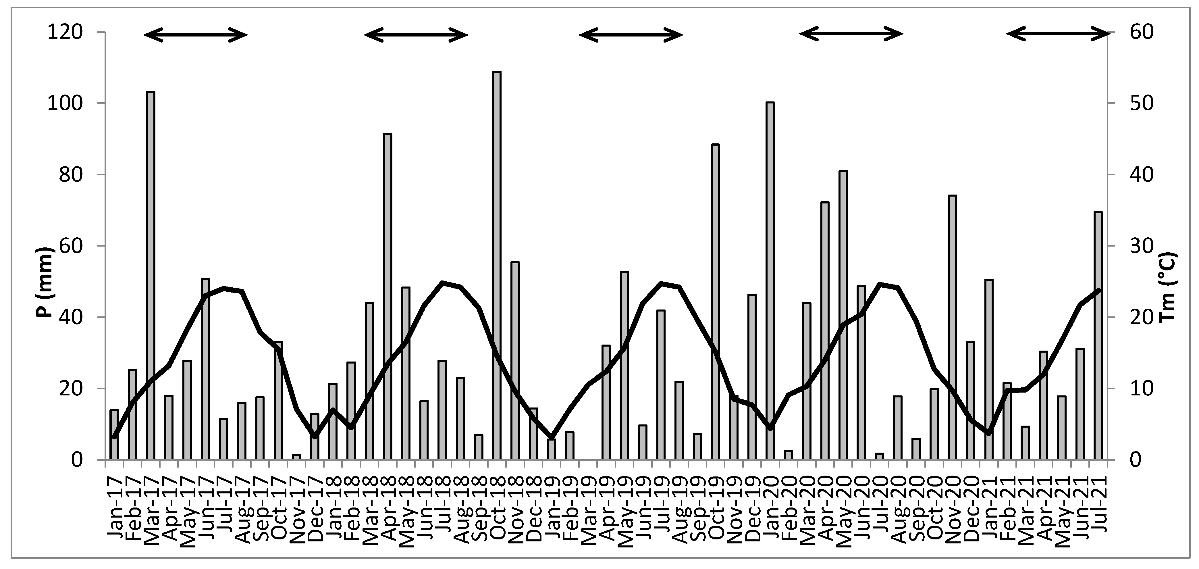 Plants 11 02785 g008 Plants 11 02785 g008