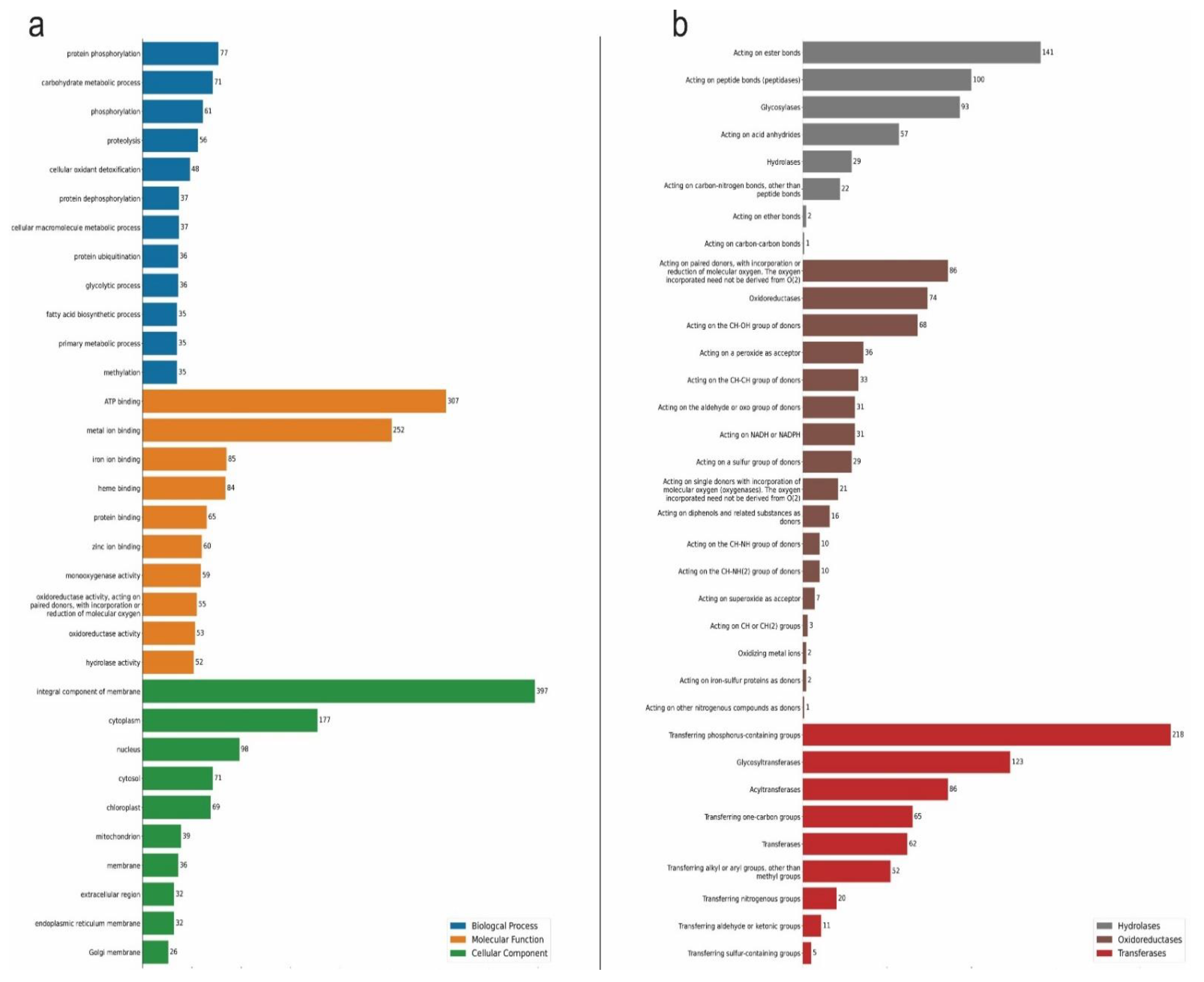 Plants 11 02786 g001 Plants 11 02786 g001