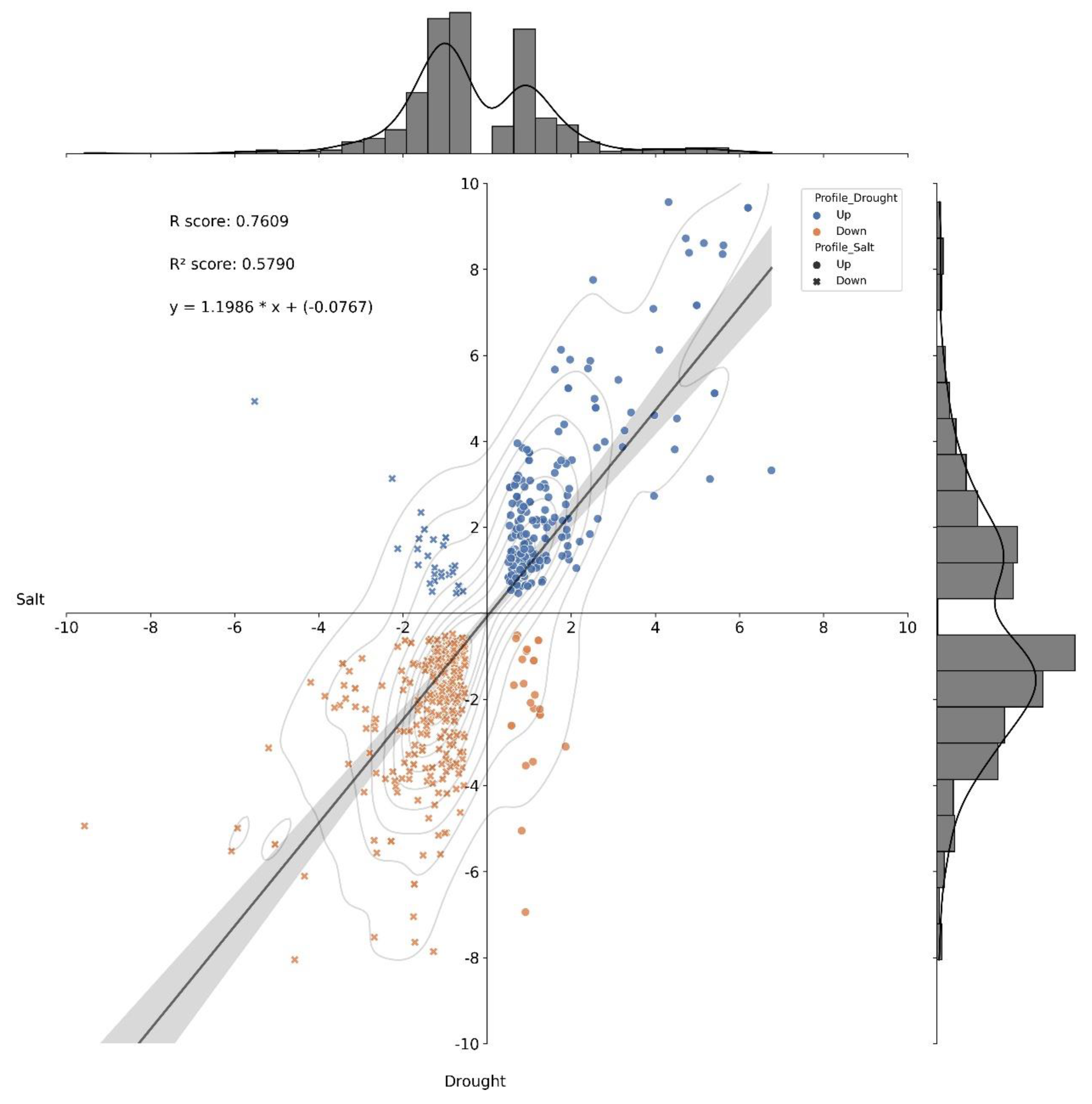Plants 11 02786 g005 Plants 11 02786 g005