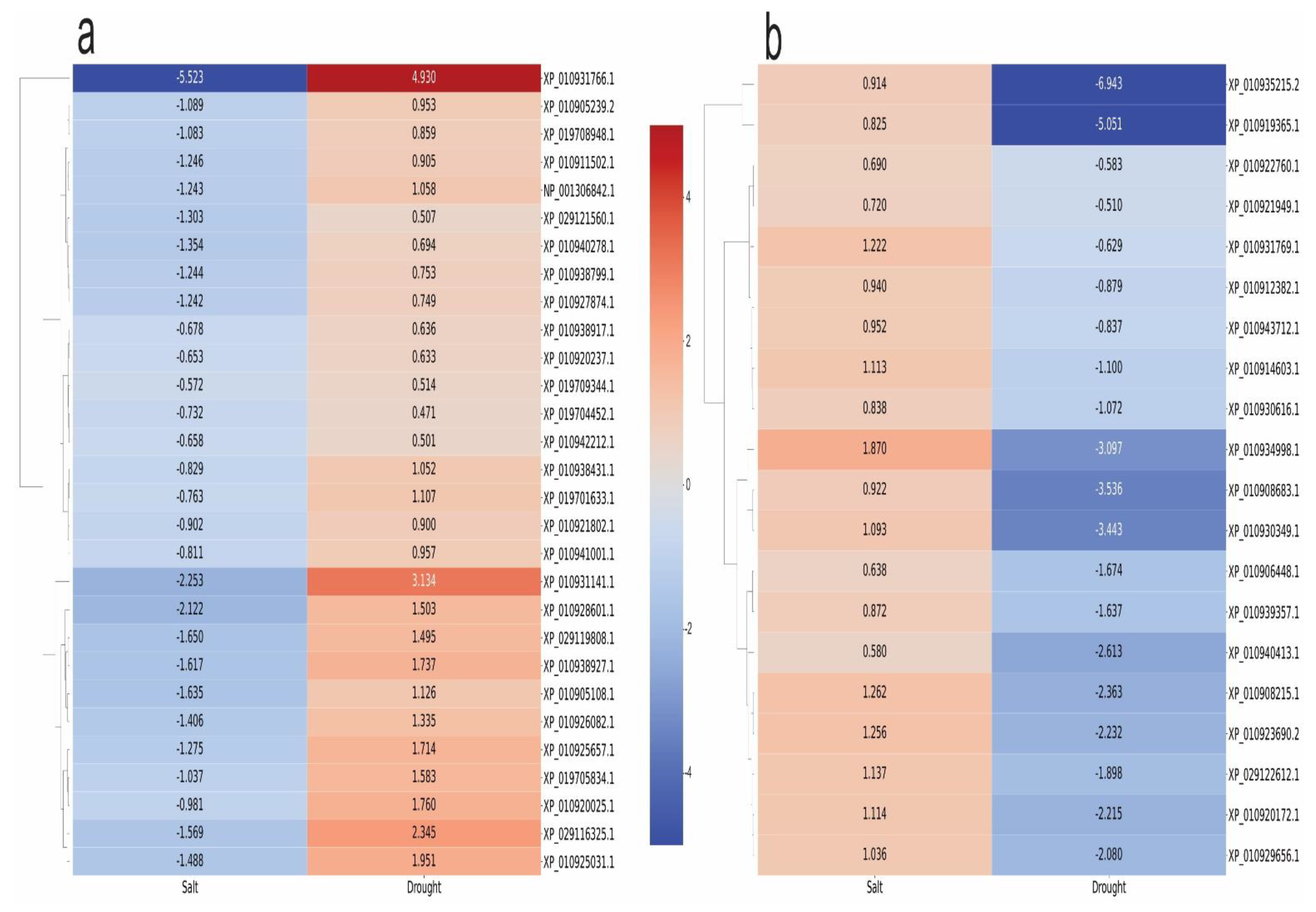 Plants 11 02786 g006 Plants 11 02786 g006