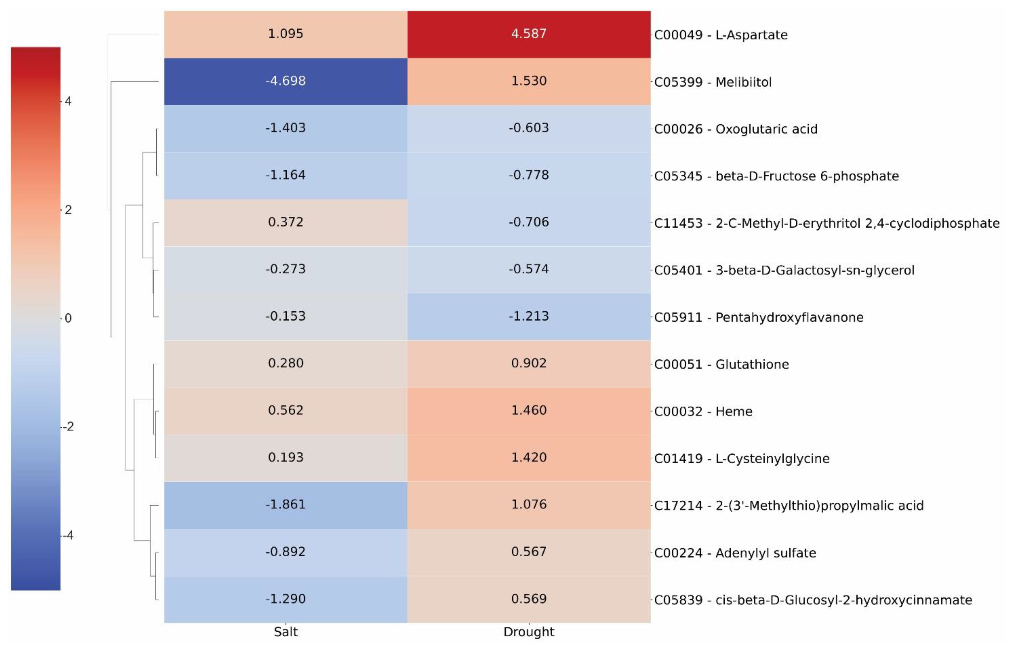 Plants 11 02786 g007 Plants 11 02786 g007