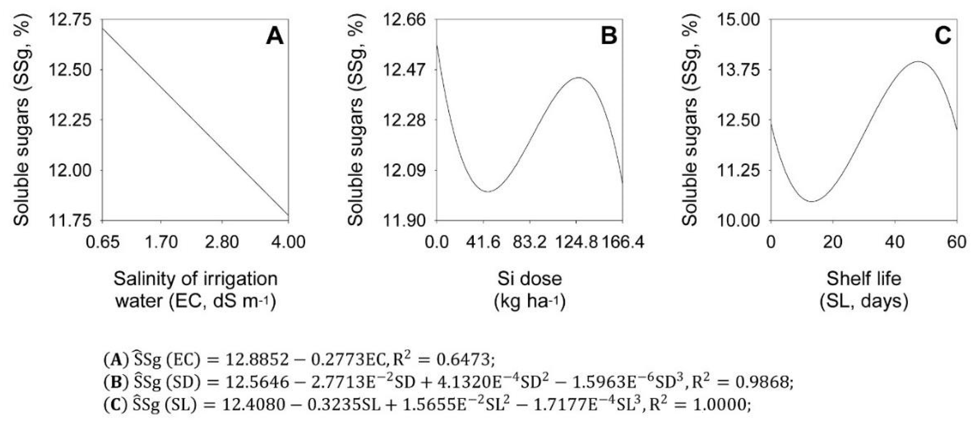 Plants 11 02788 g003