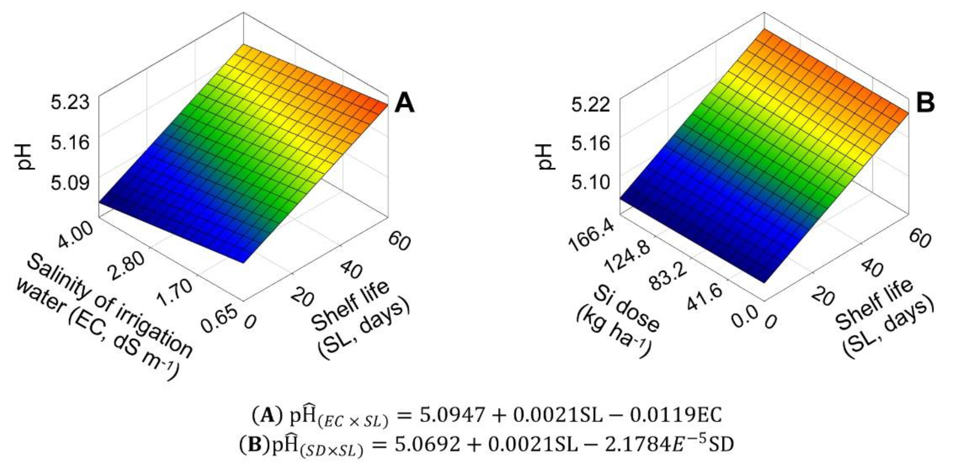 Plants 11 02788 g005