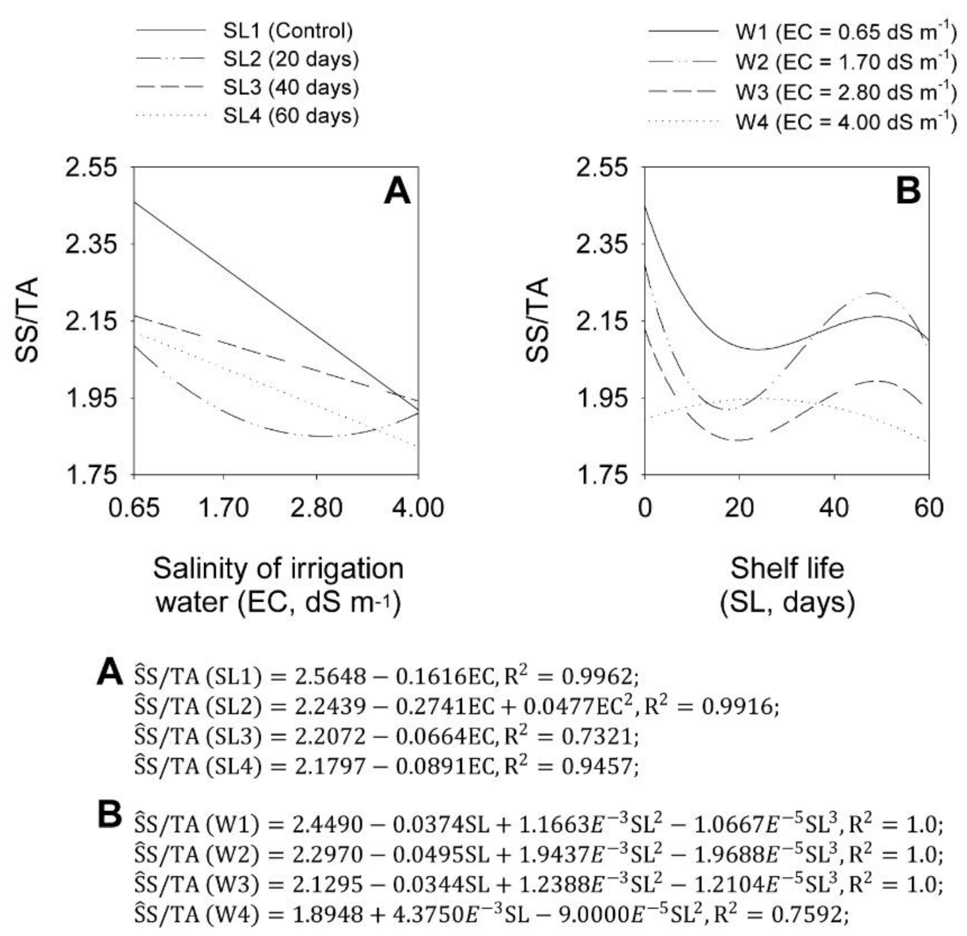 Plants 11 02788 g007