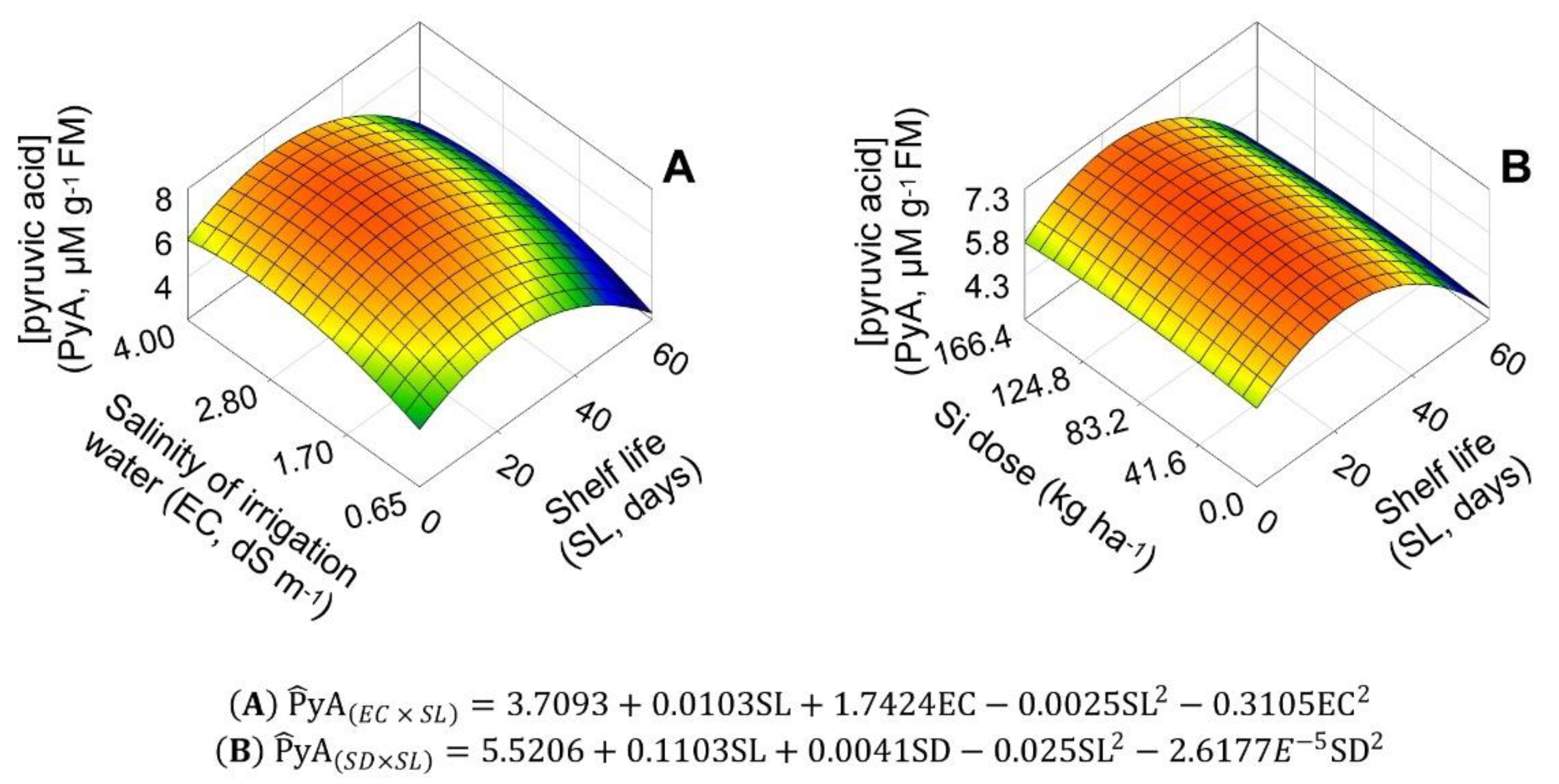 Plants 11 02788 g009
