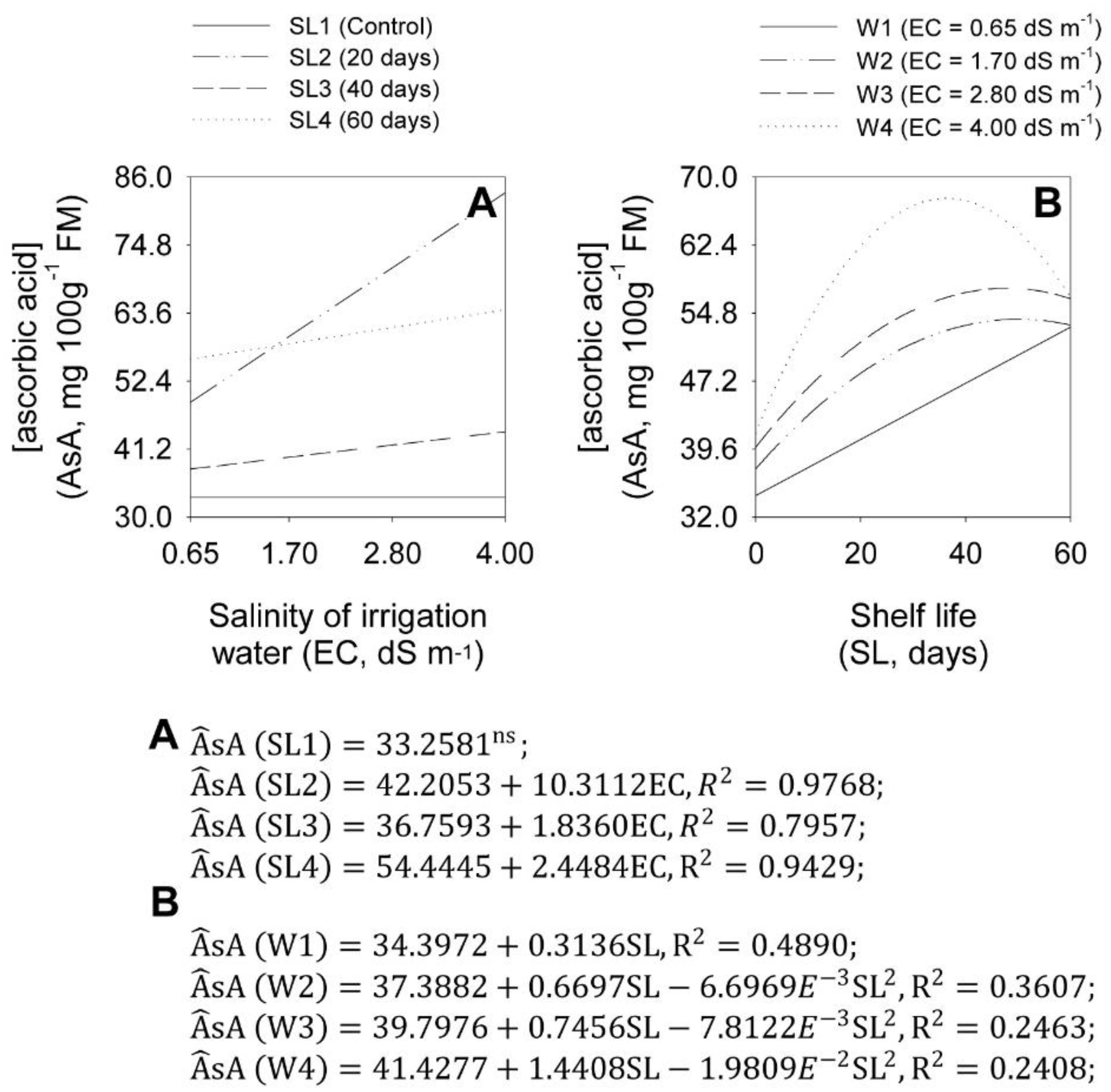 Plants 11 02788 g010
