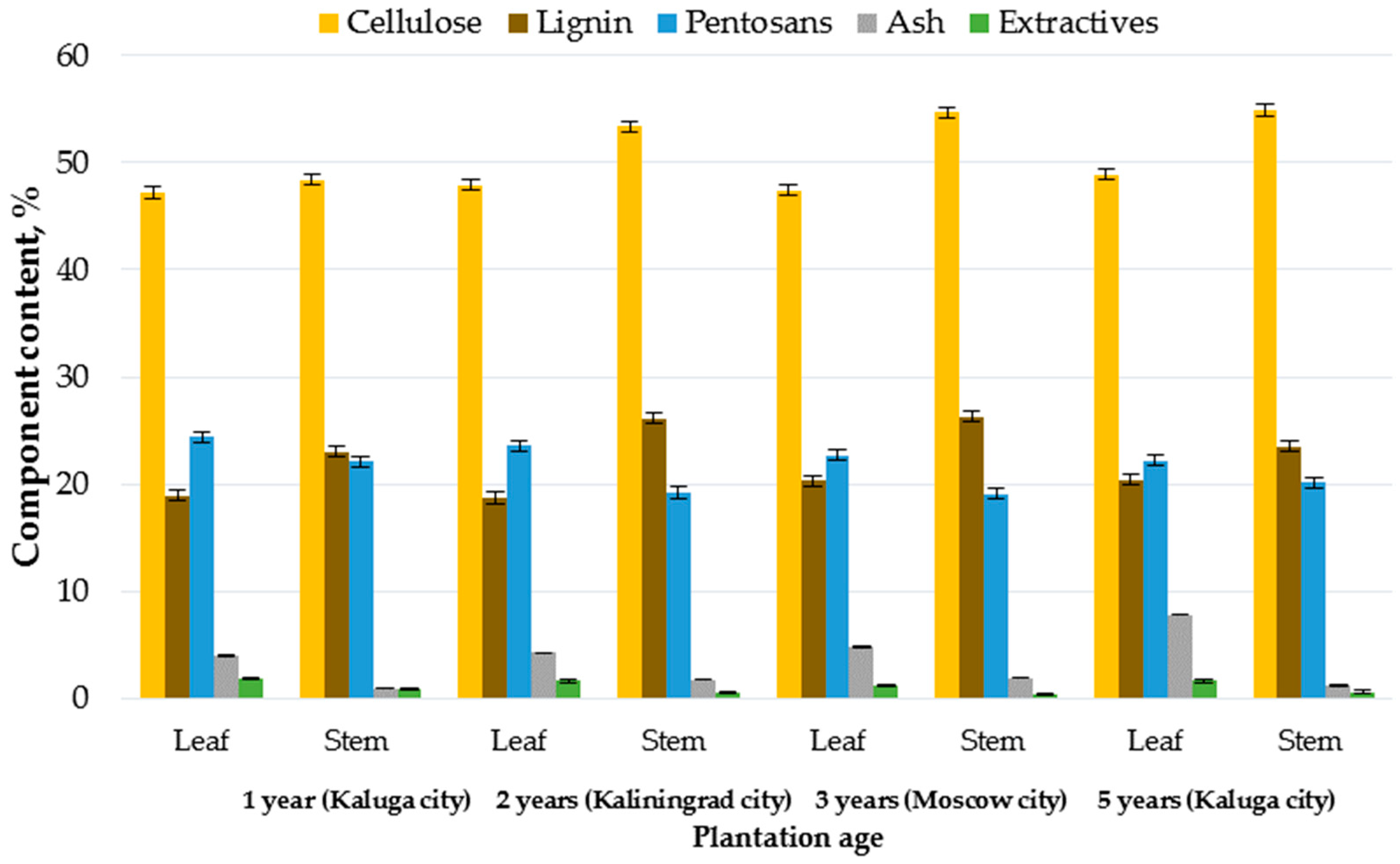 Plants 11 02791 g001 Plants 11 02791 g001