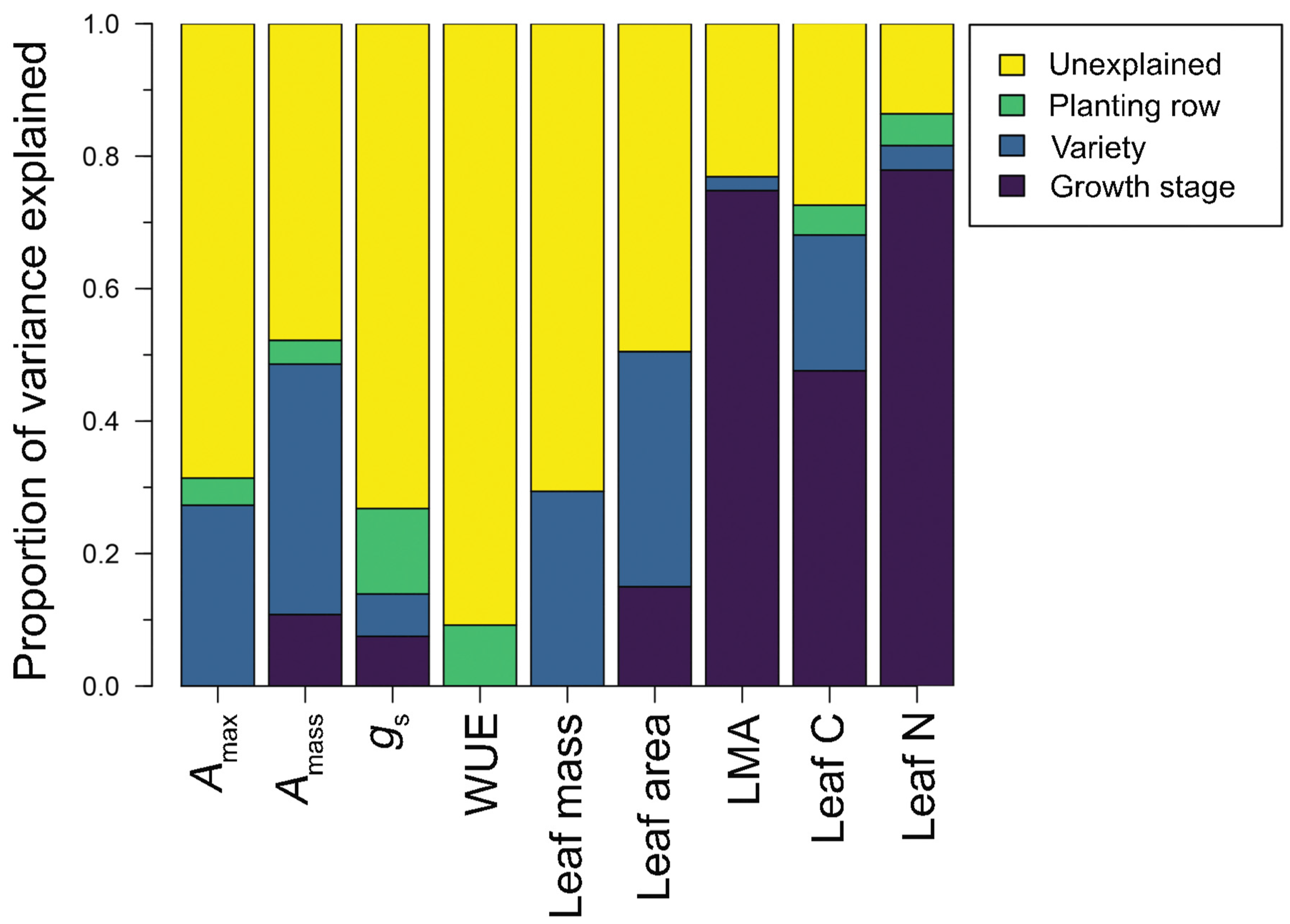 Plants 11 02792 g002 Plants 11 02792 g002