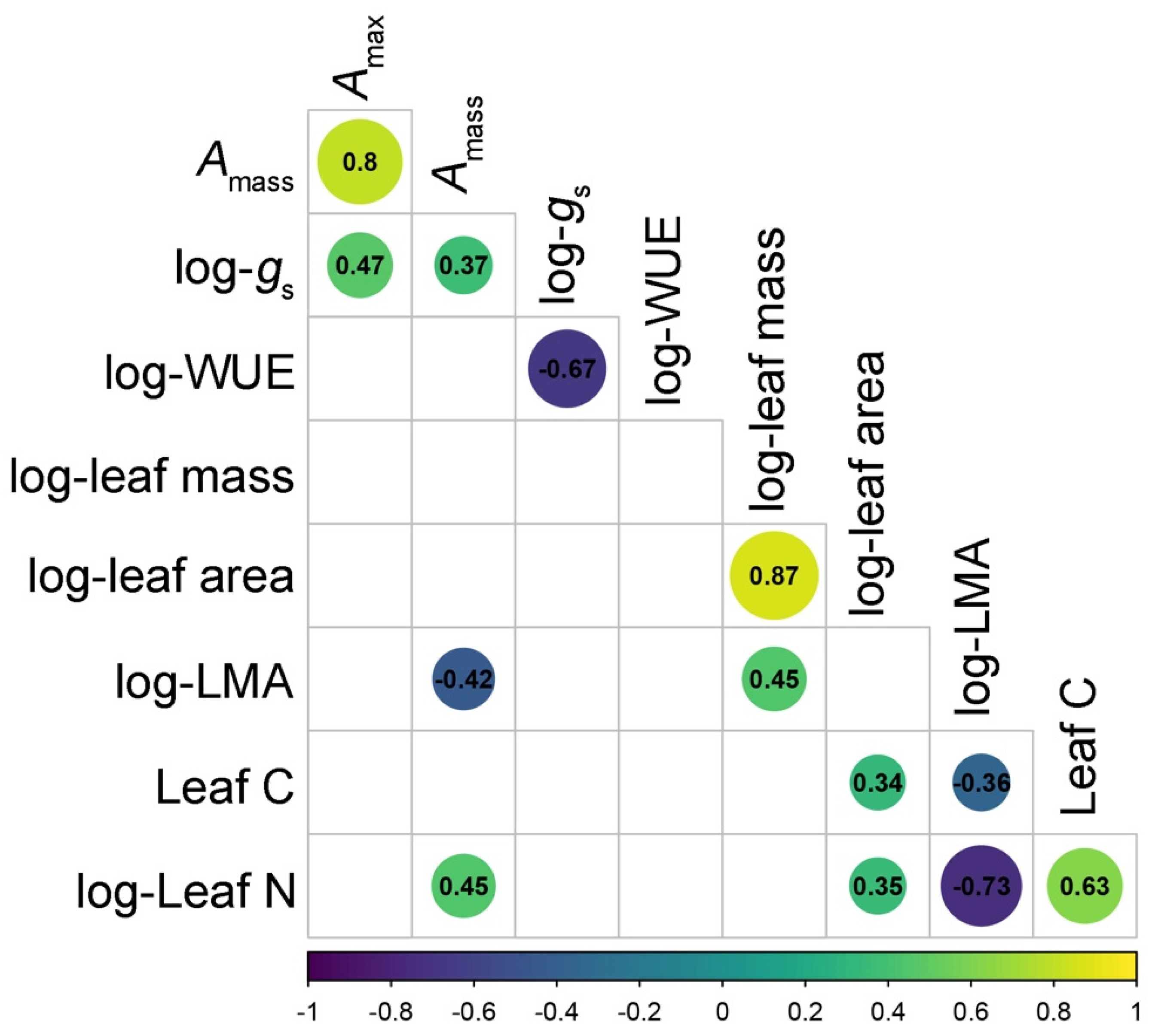 Plants 11 02792 g003 Plants 11 02792 g003