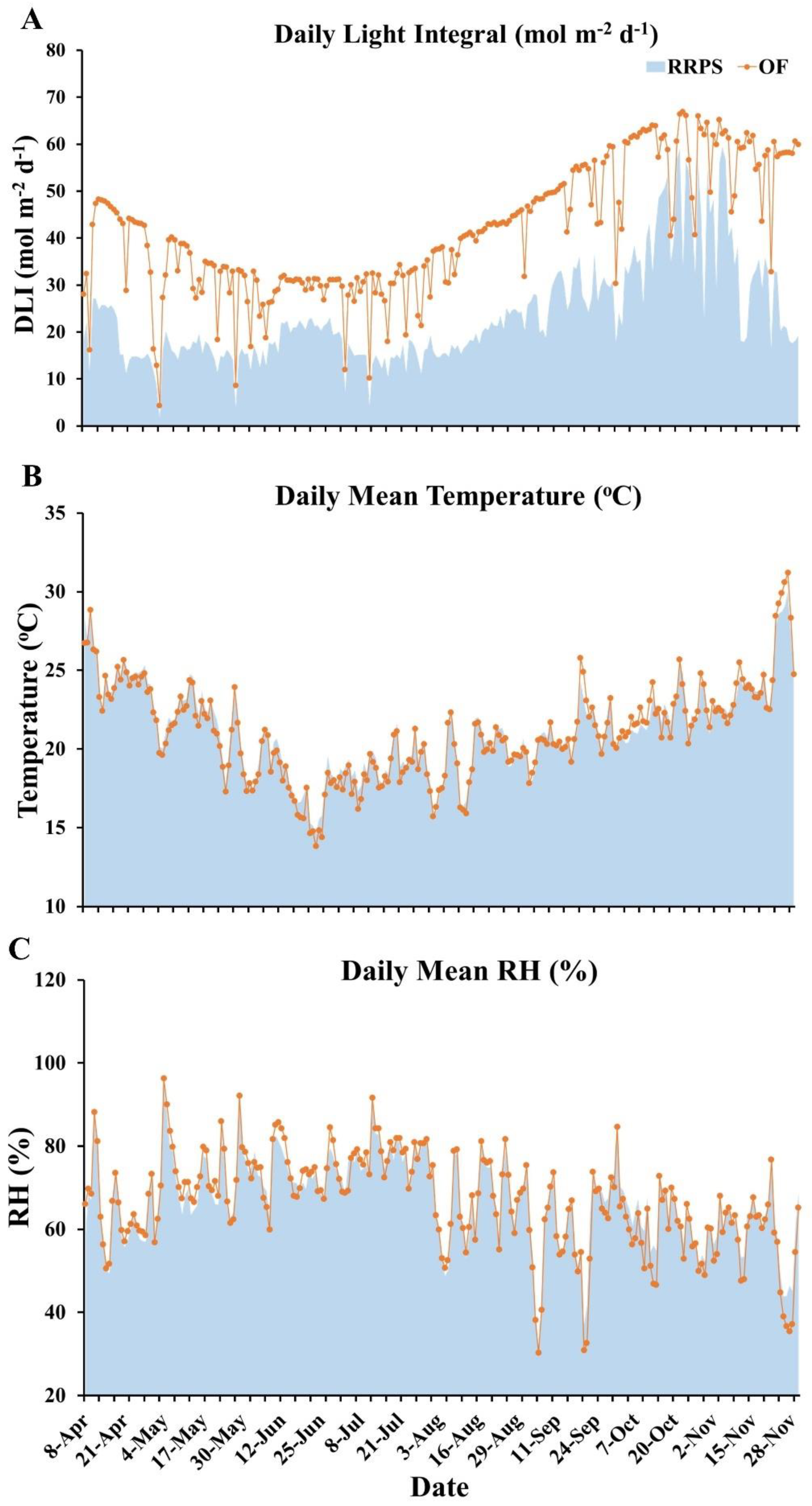Plants 11 02794 g001