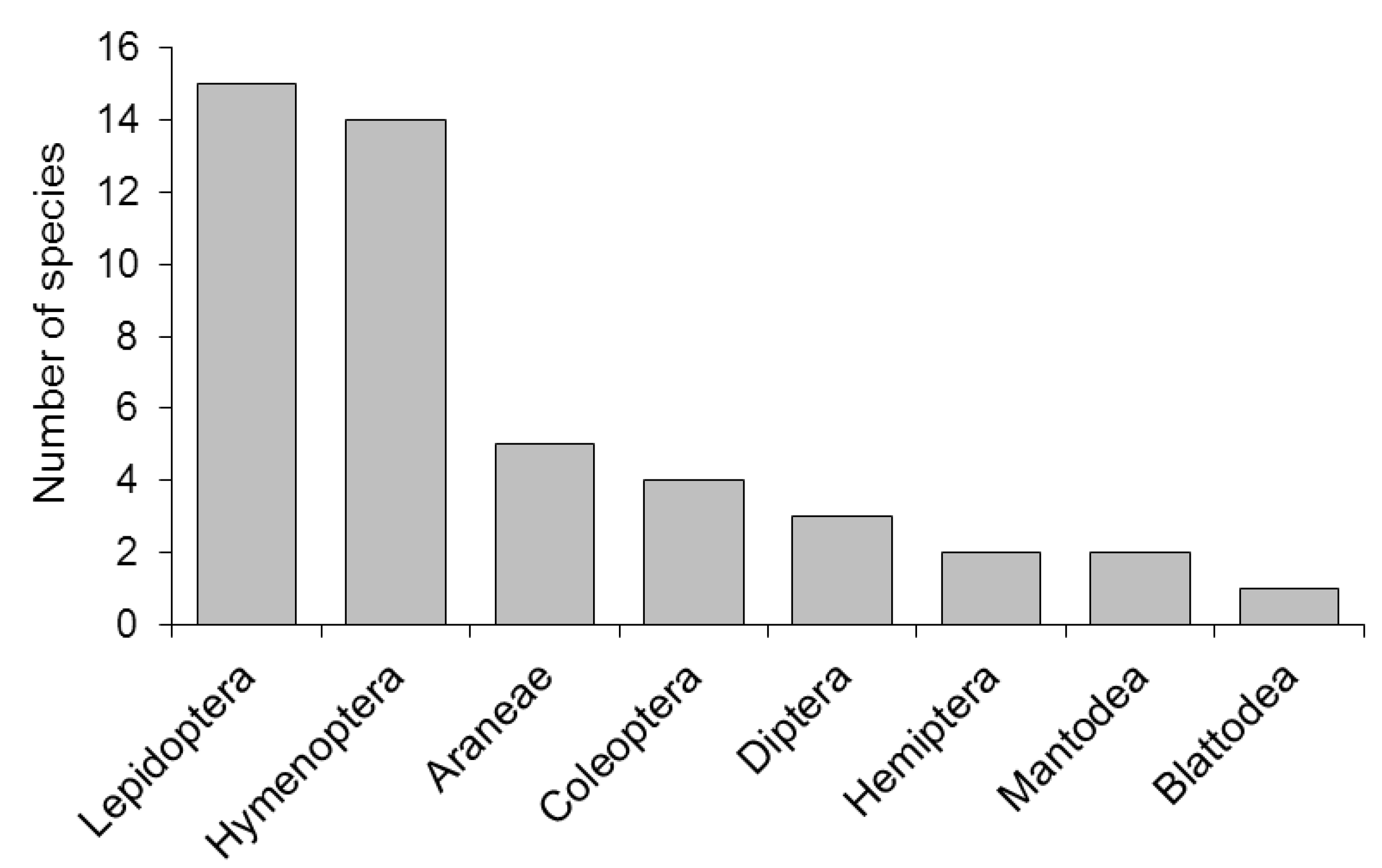 Plants 11 02799 g002