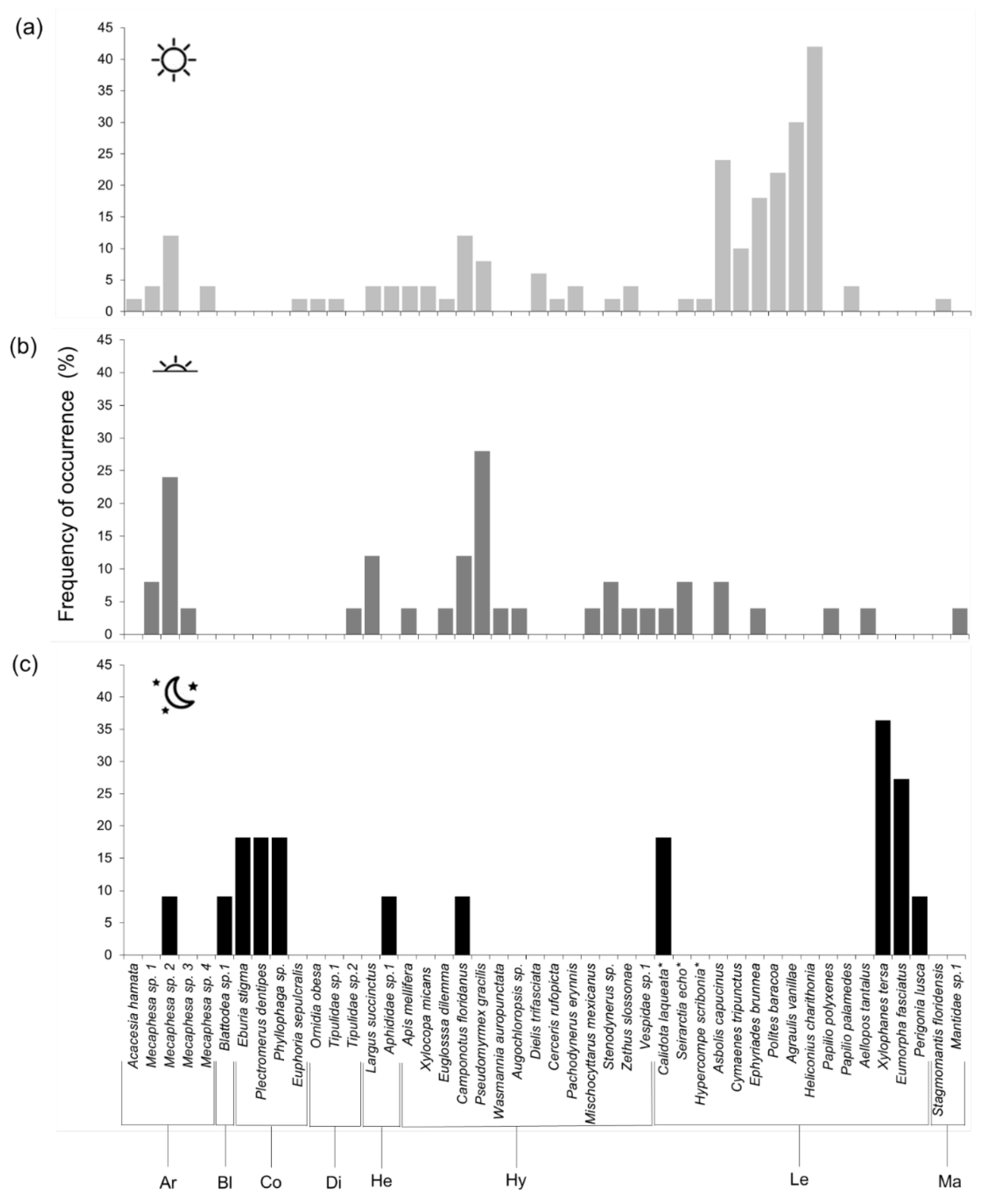Plants 11 02799 g003