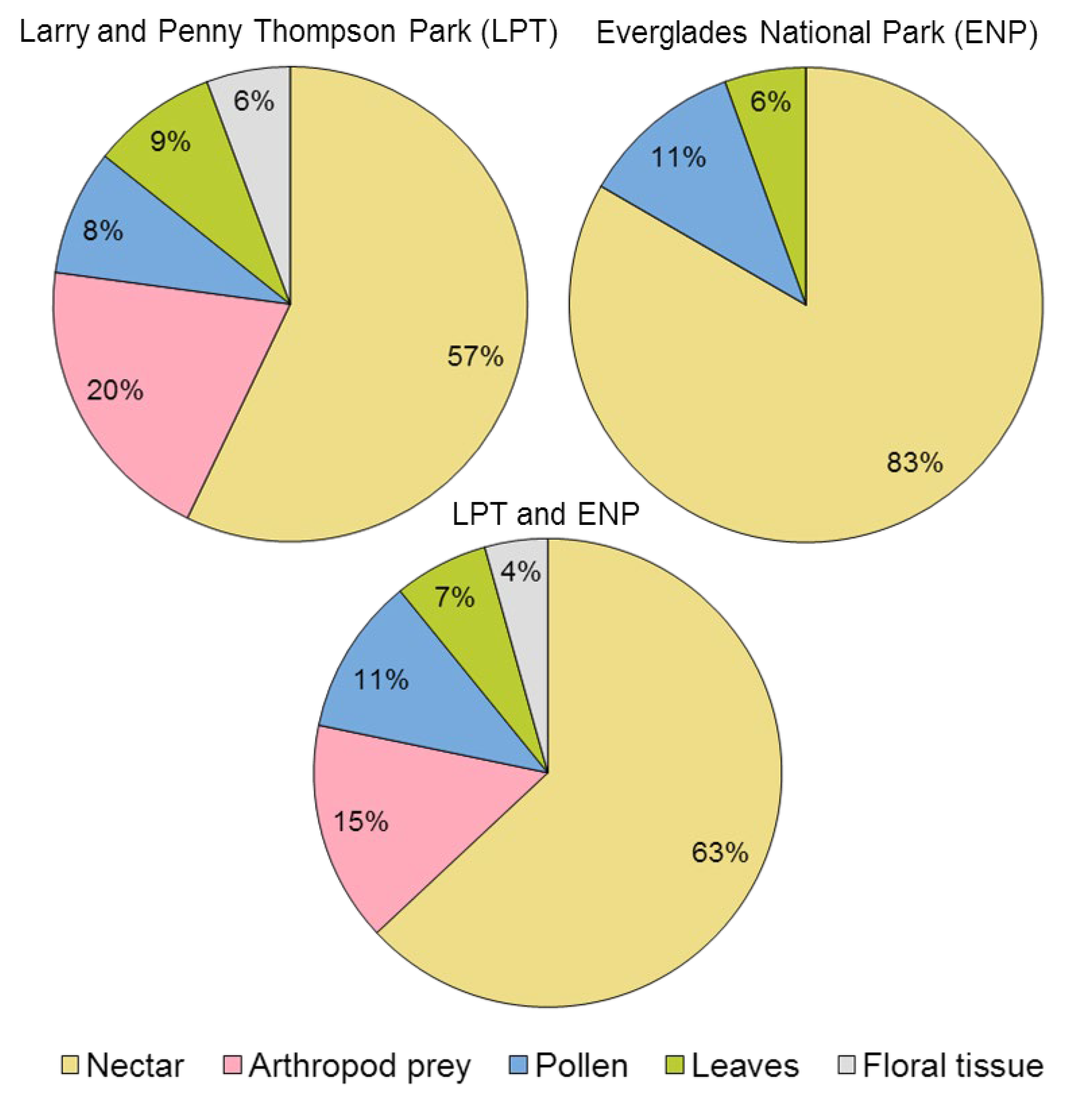 Plants 11 02799 g008