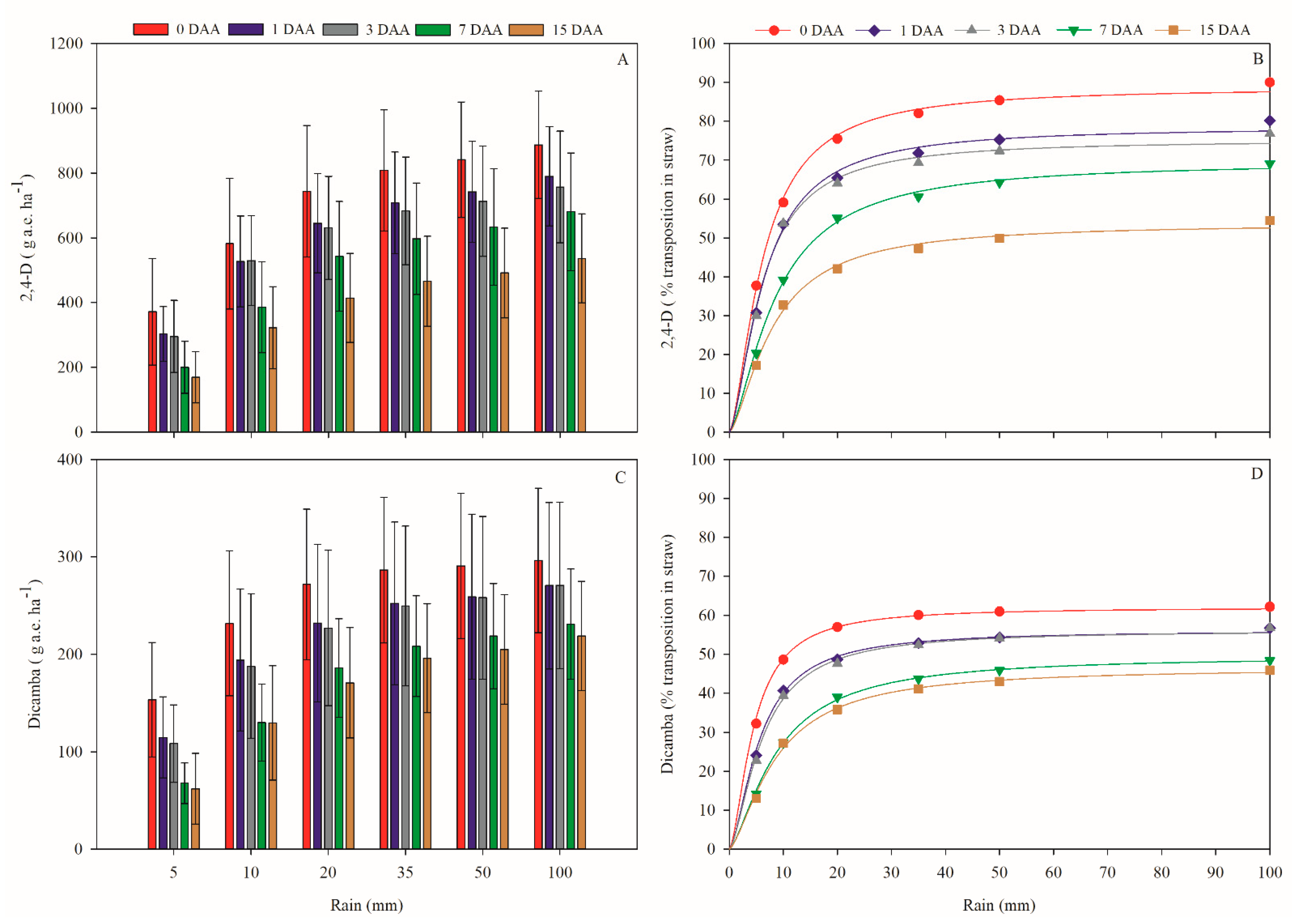Plants 11 02800 g001 Plants 11 02800 g001