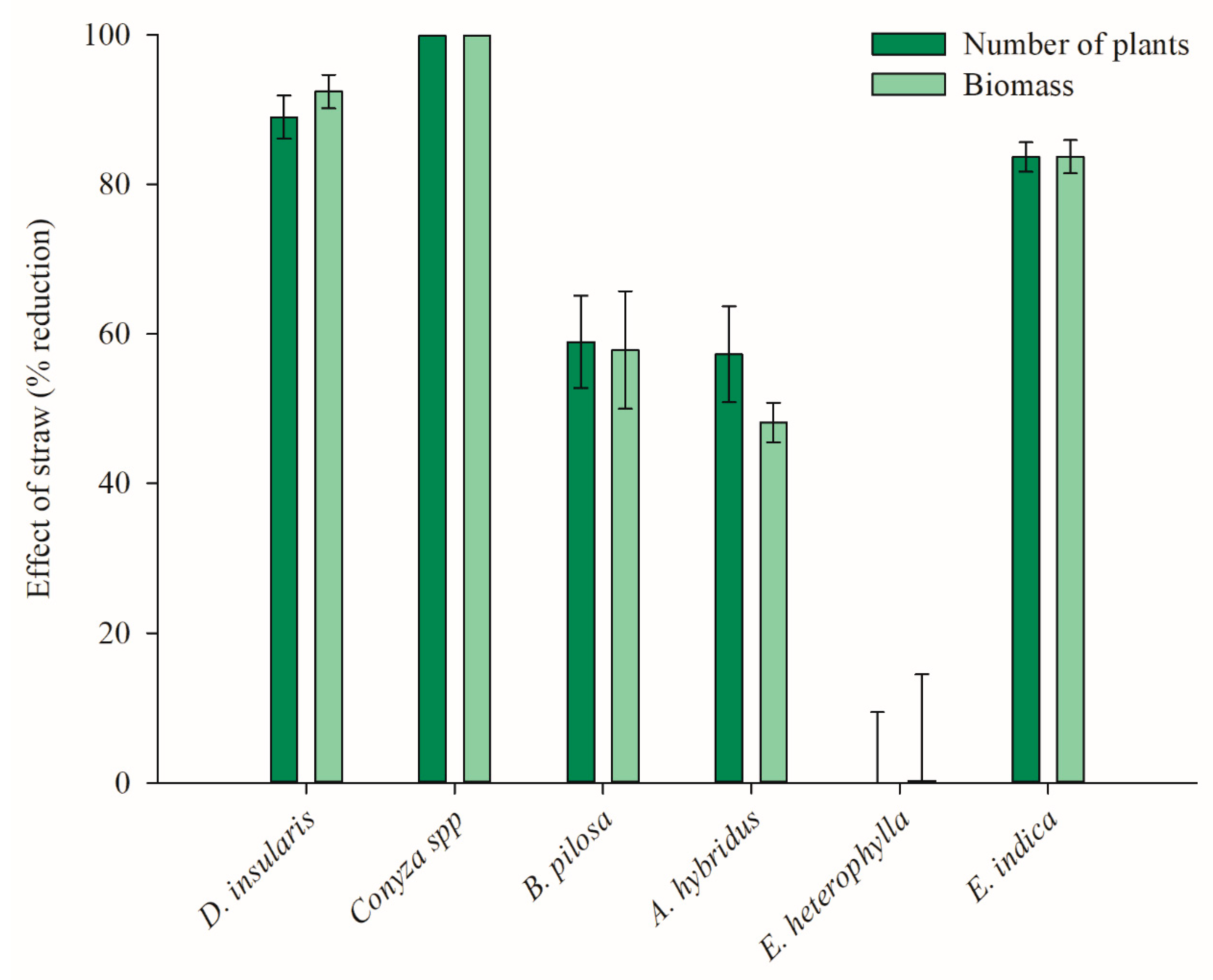 Plants 11 02800 g002 Plants 11 02800 g002
