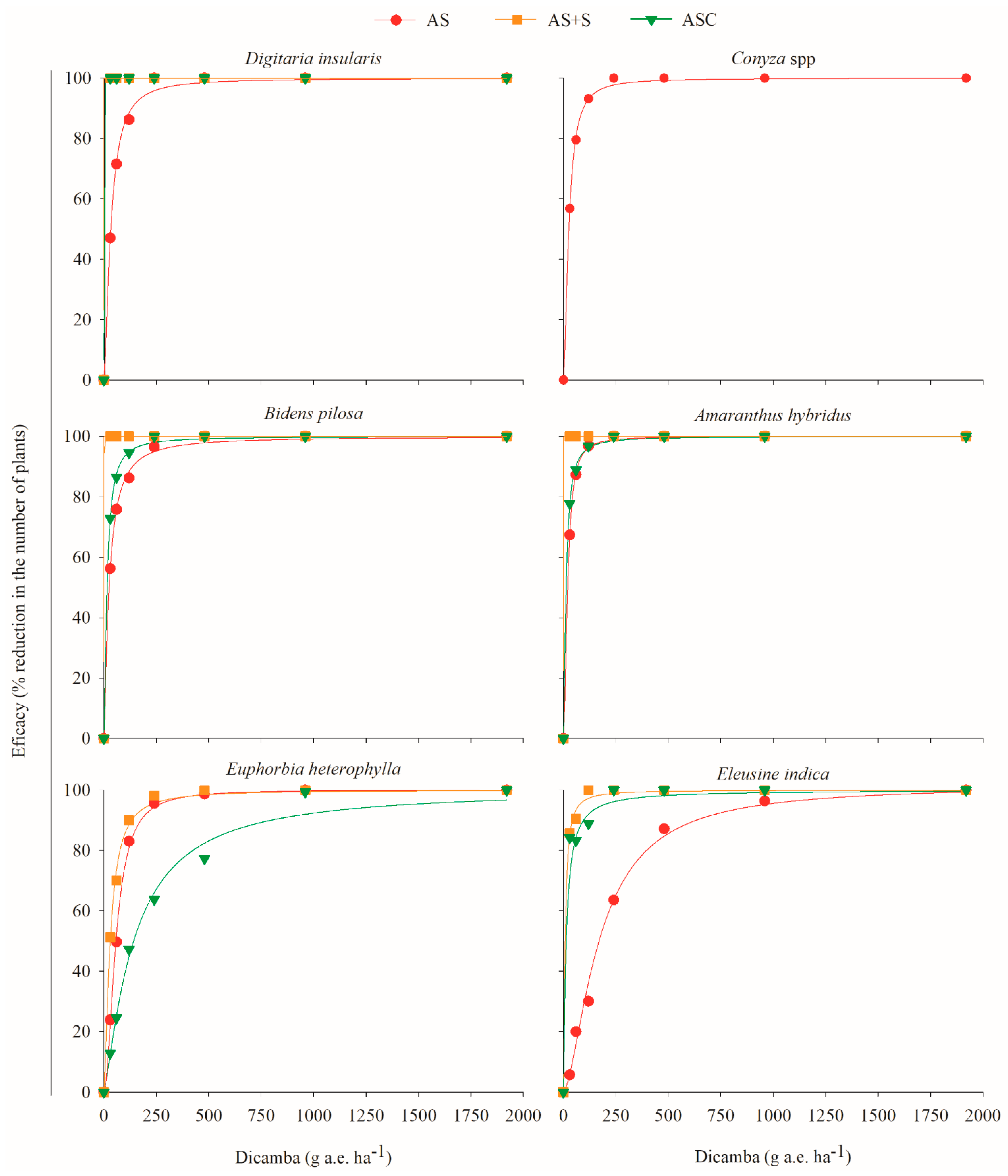 Plants 11 02800 g004 Plants 11 02800 g004