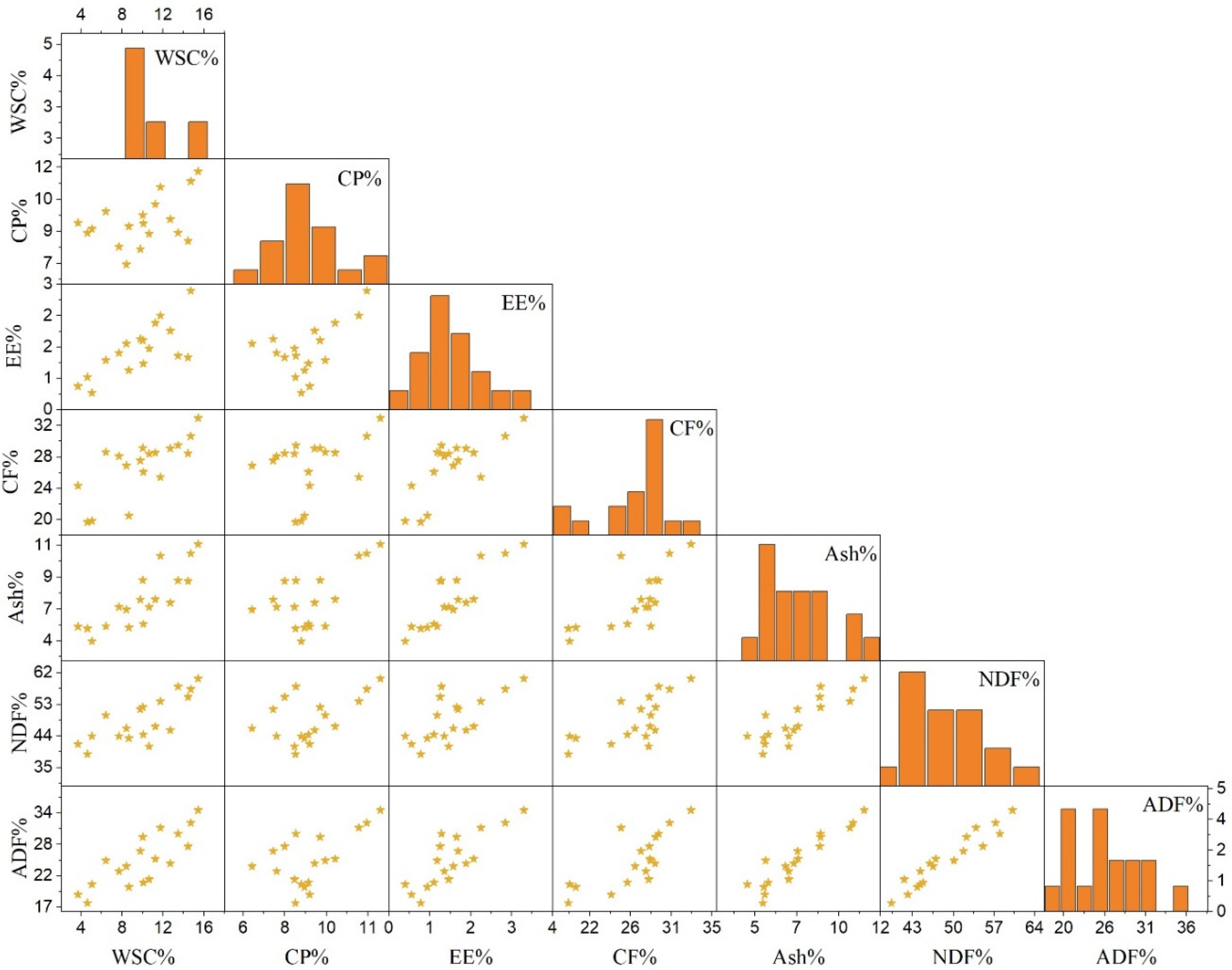 Plants 11 02801 g002 Plants 11 02801 g002