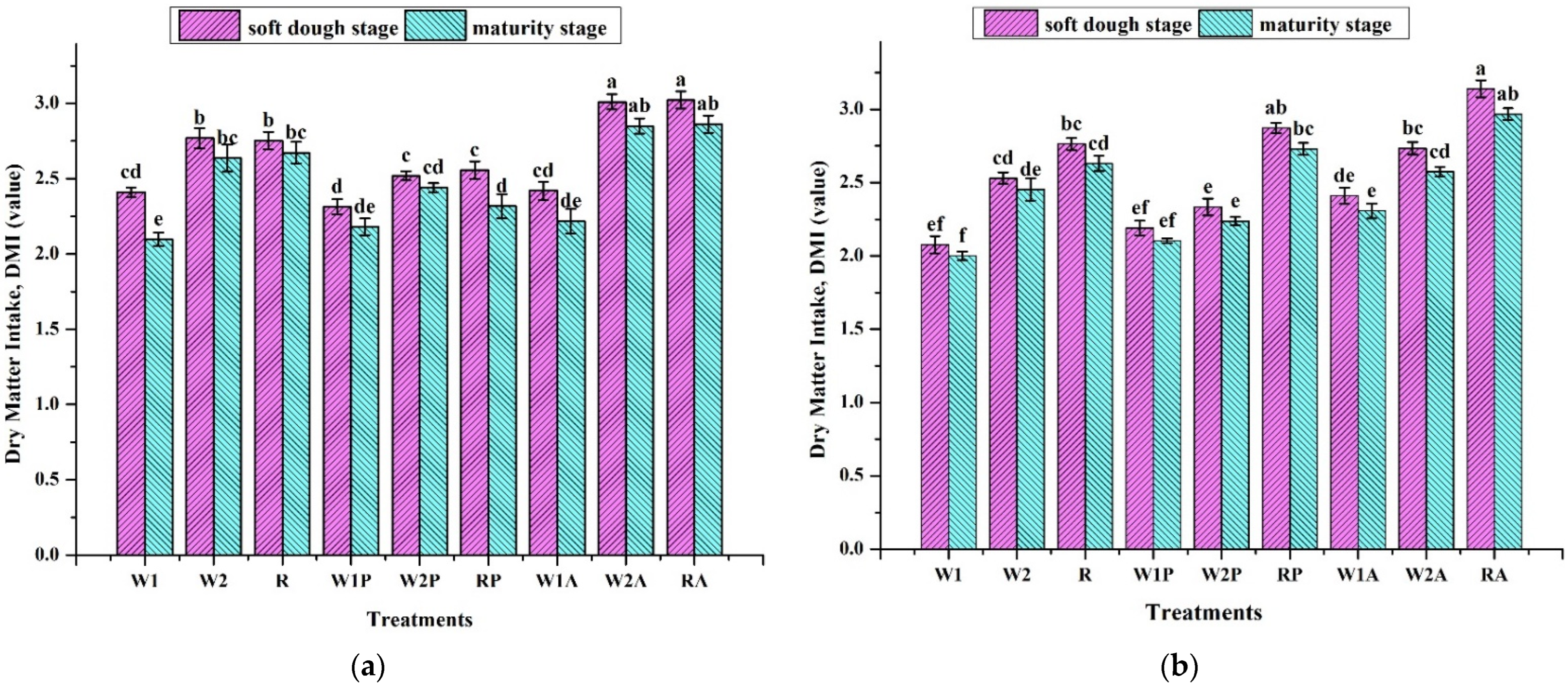 Plants 11 02801 g003a Plants 11 02801 g003a