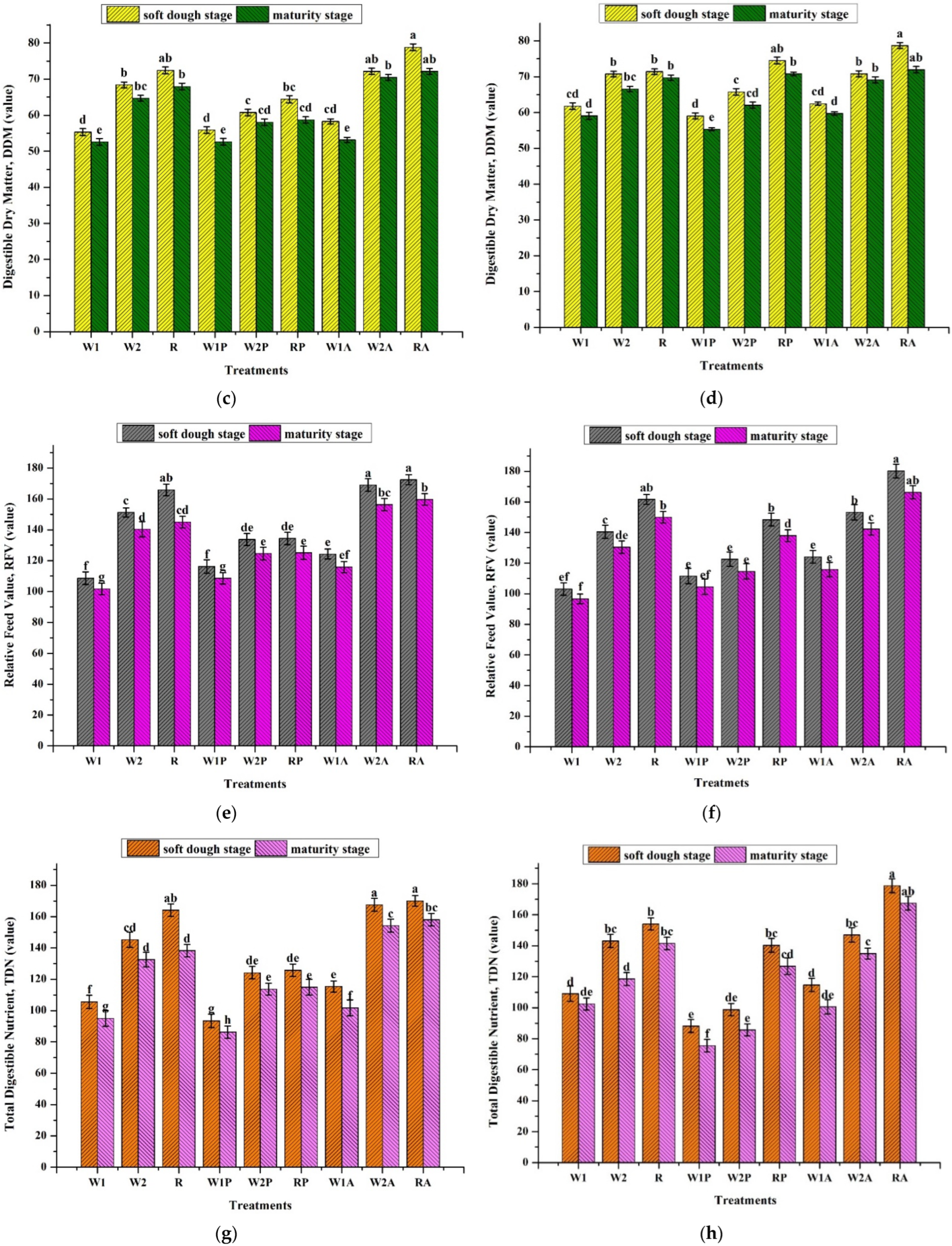 Plants 11 02801 g003b Plants 11 02801 g003b