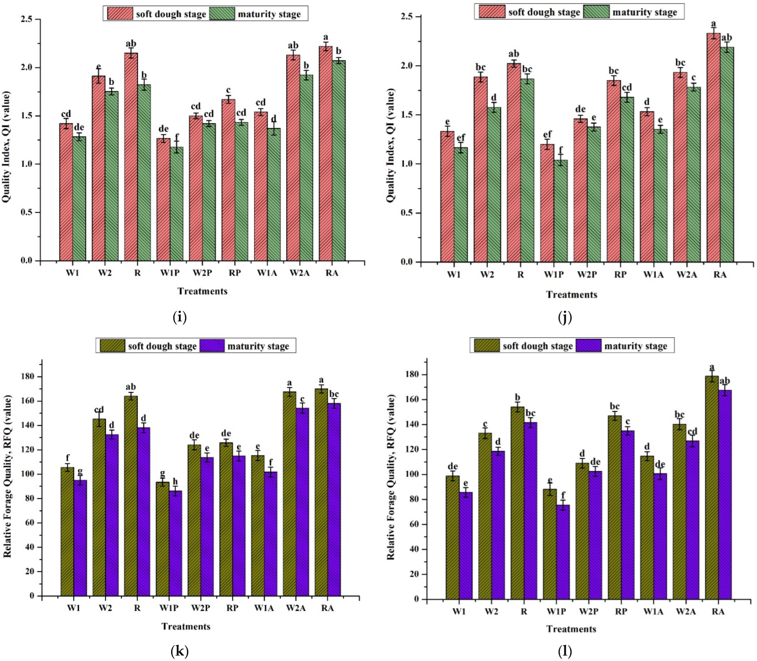 Plants 11 02801 g003c Plants 11 02801 g003c