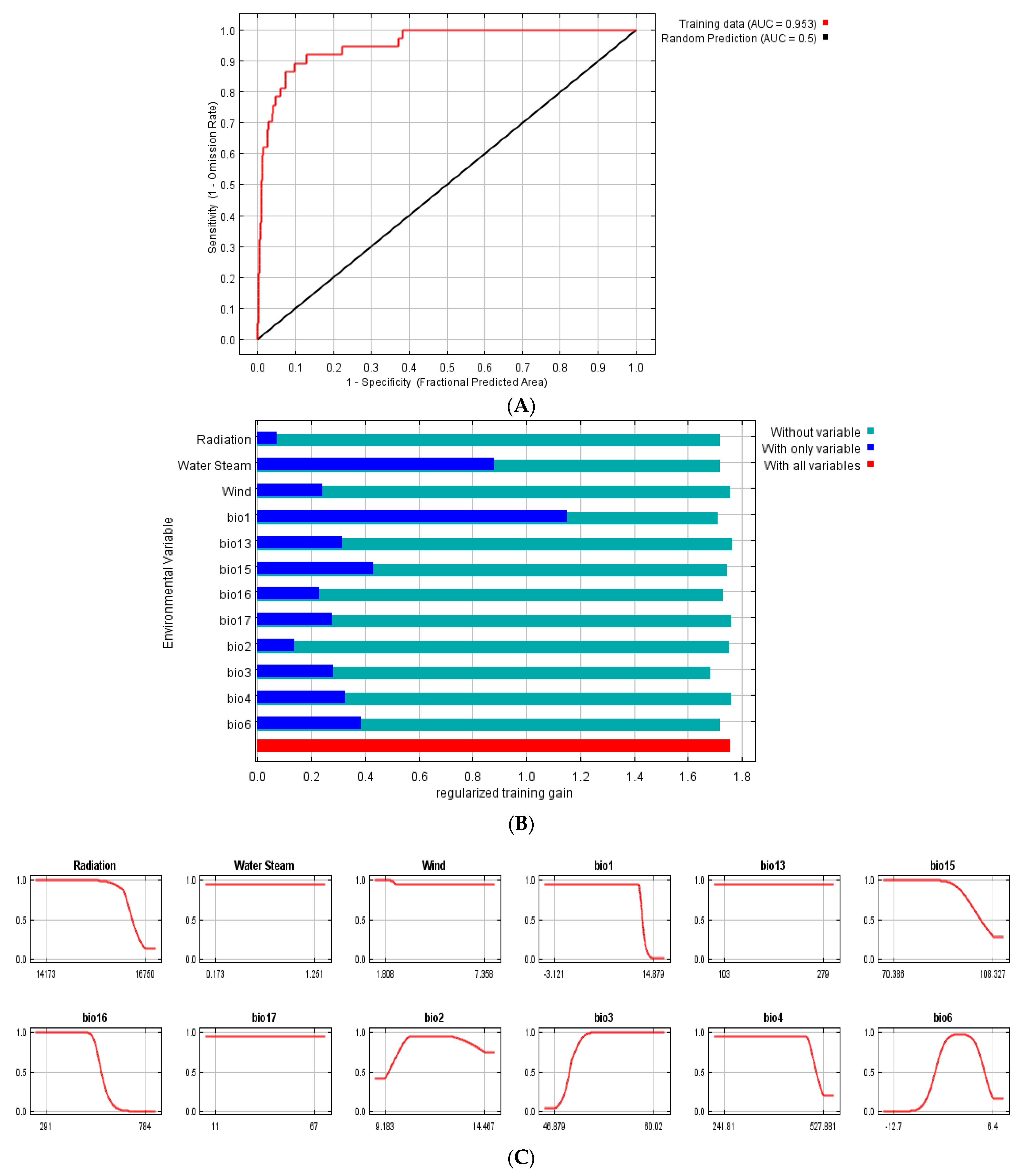 Plants 11 02803 g004 Plants 11 02803 g004